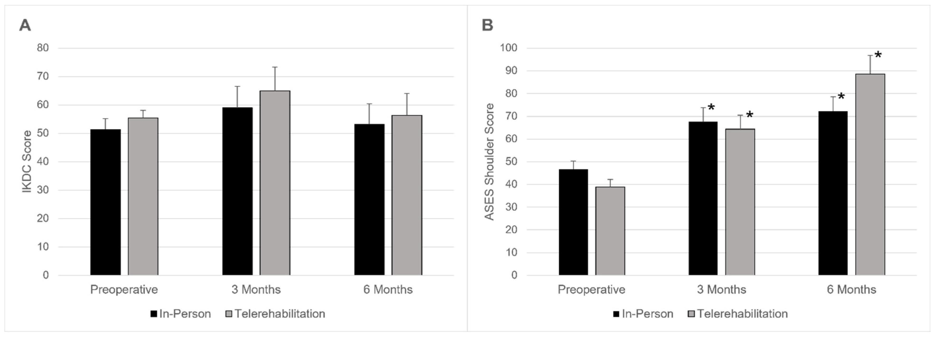 Surgeries 05 00050 g001 Surgeries 05 00050 g001