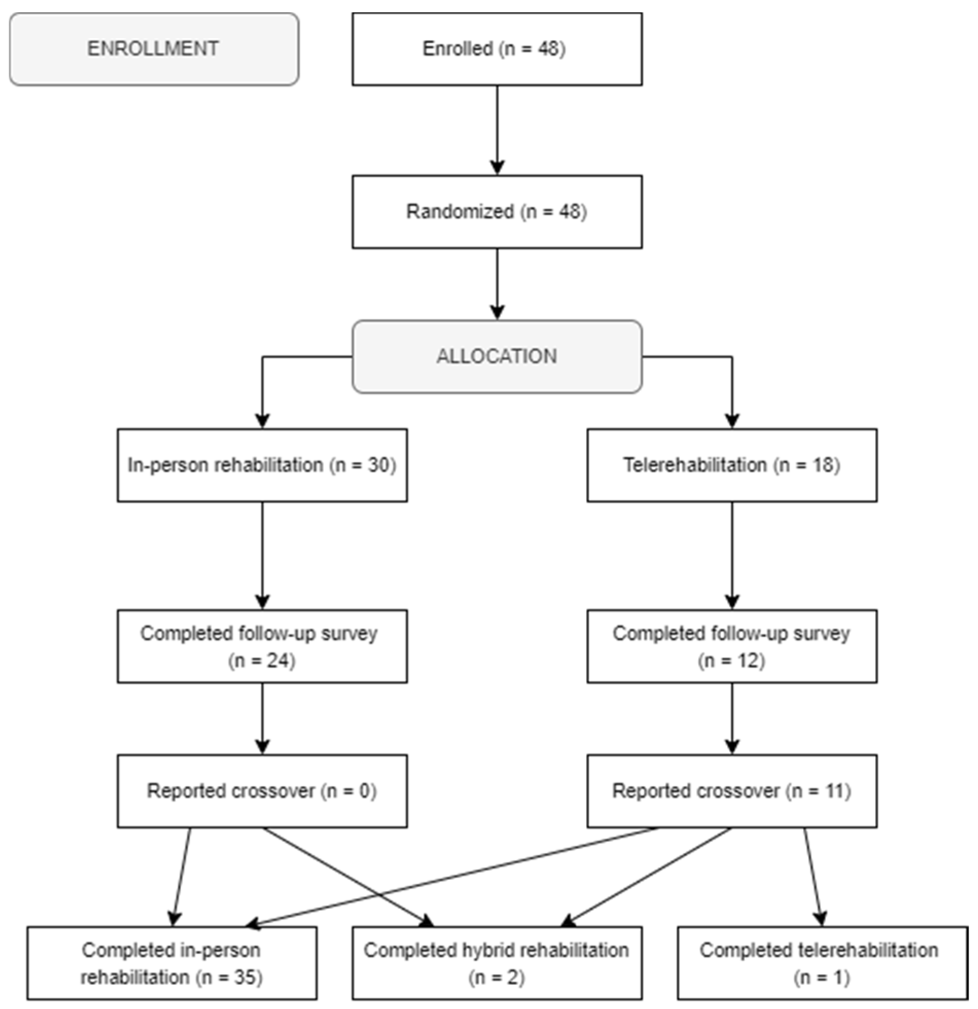 Surgeries 05 00050 g002 Surgeries 05 00050 g002