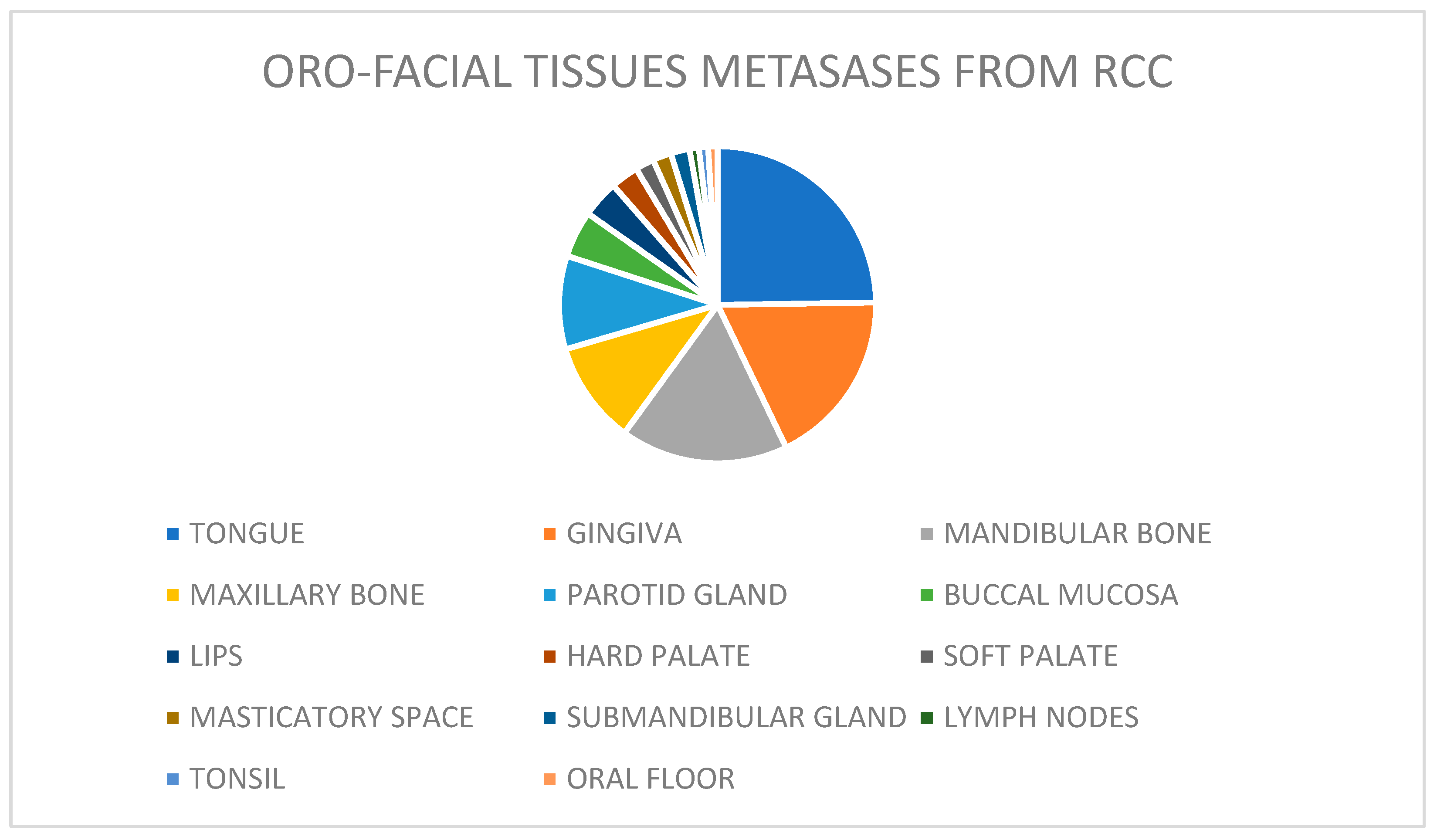 Surgeries 05 00055 g002 Surgeries 05 00055 g002