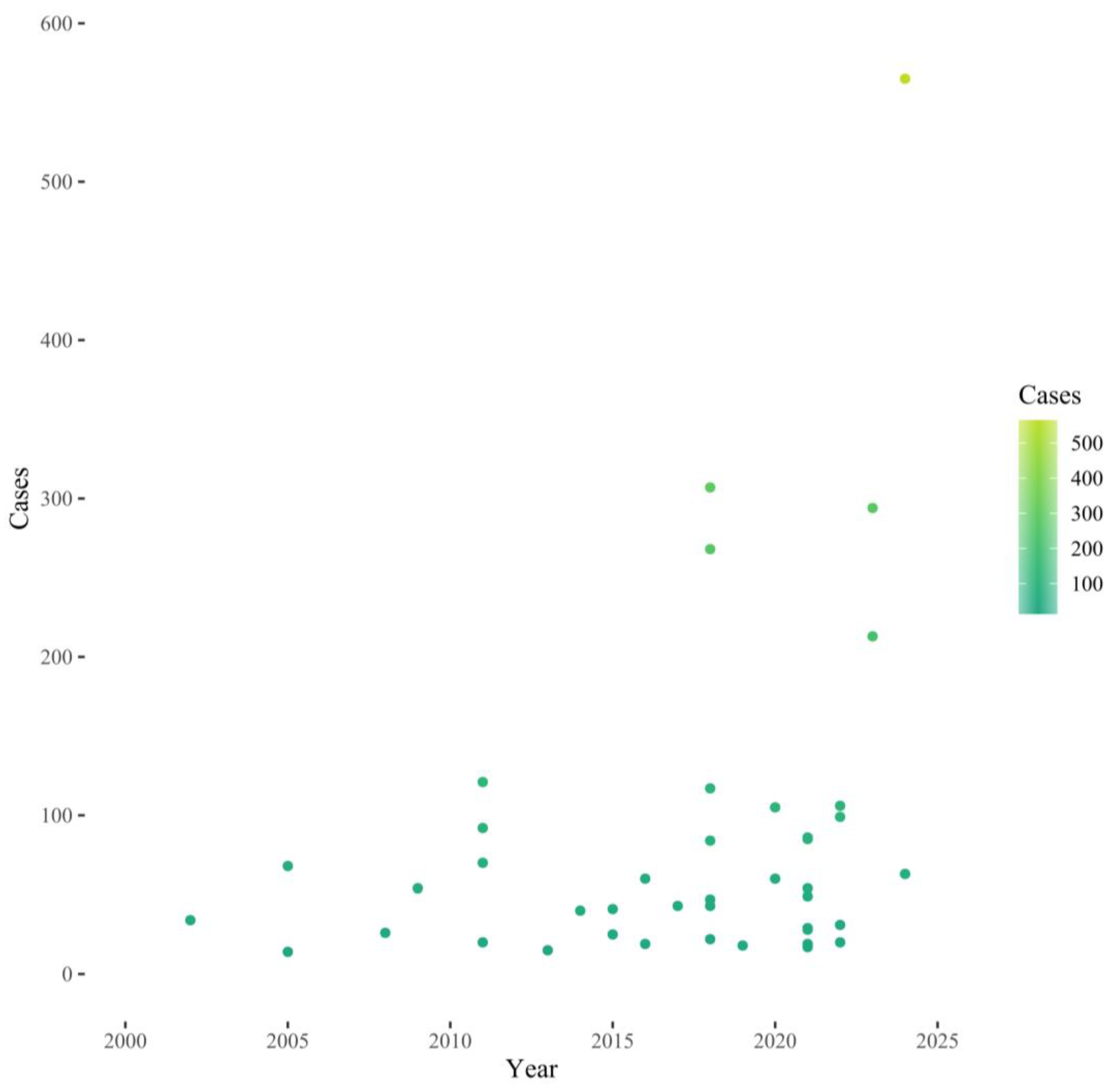 Surgeries 05 00057 g001