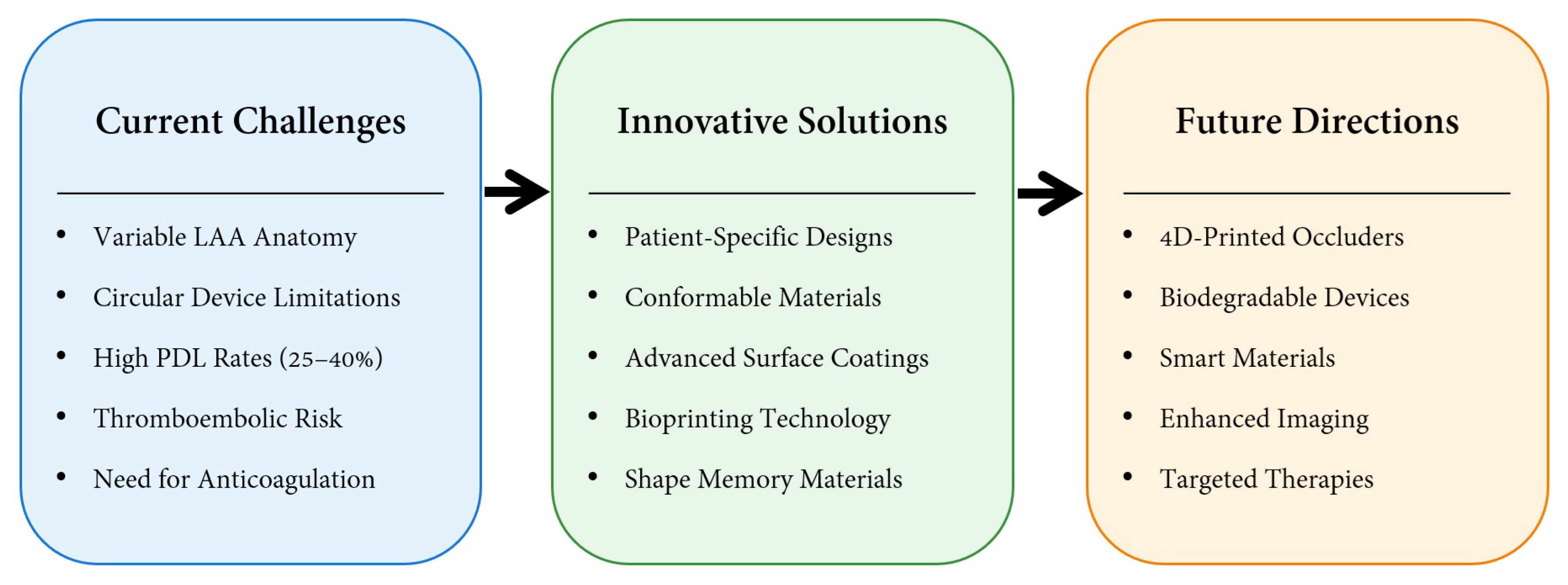Surgeries 06 00015 g003