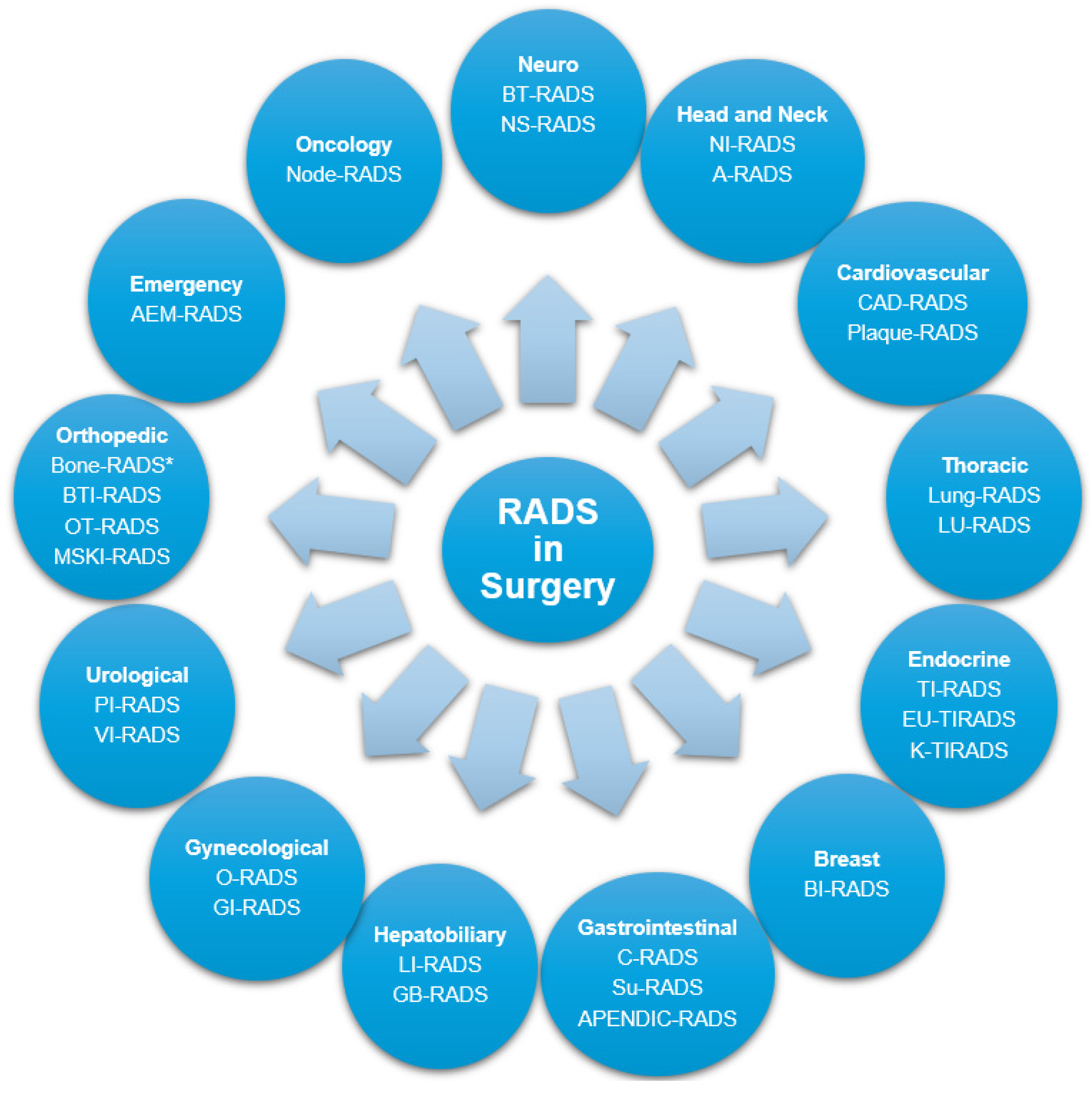 Surgeries 06 00023 g002