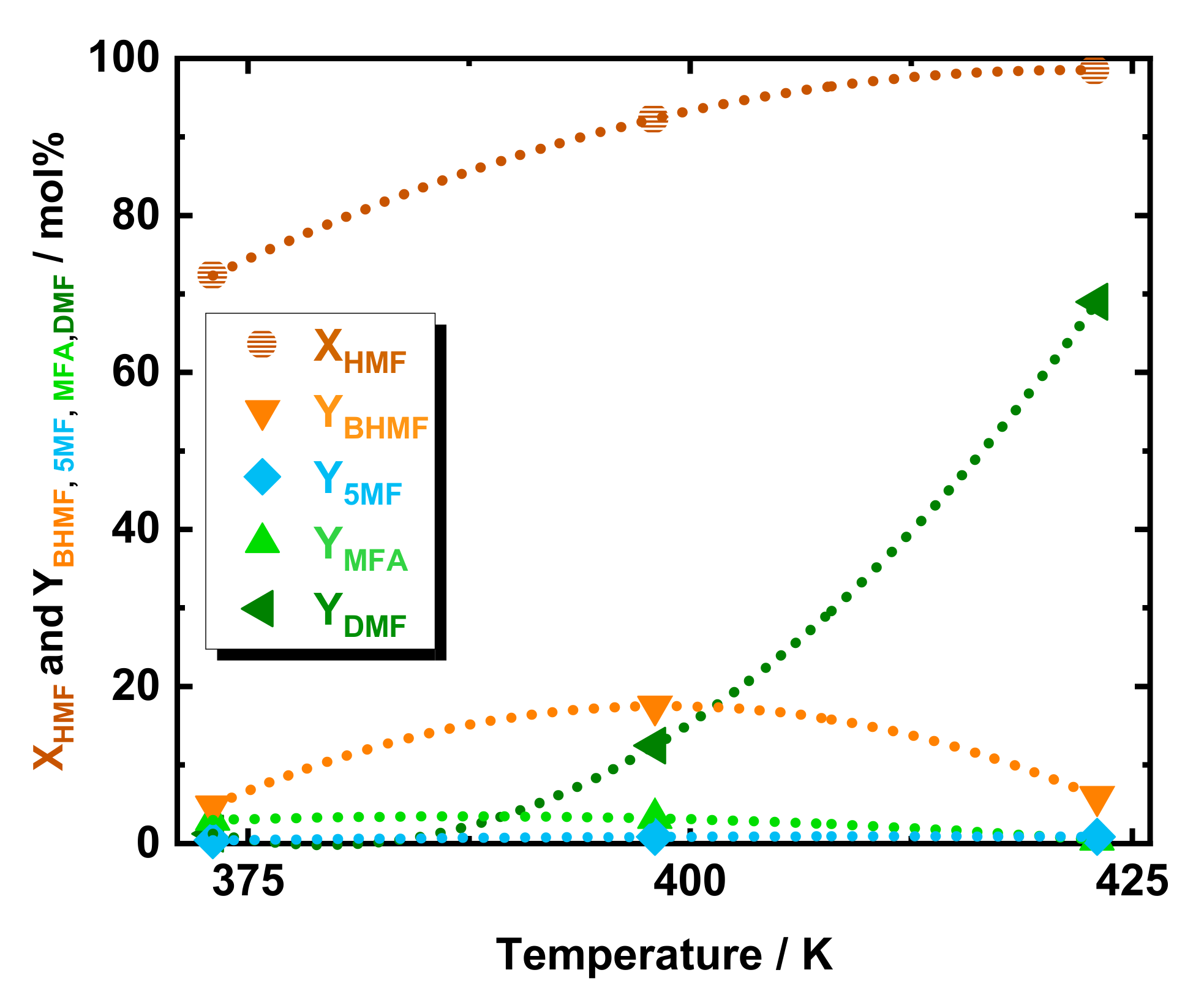 Suschem 01 00009 g001
