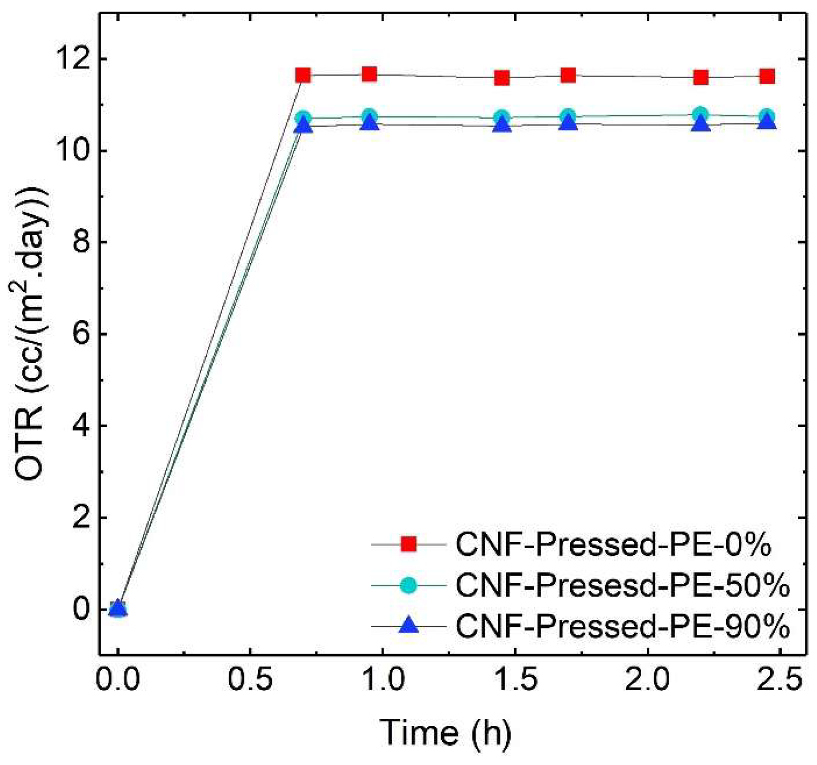 Sustainable Chemistry Free Full Text Enhancing The Oxygen Barrier Properties Of Nanocellulose At High Humidity Numerical And Experimental Assessment Html