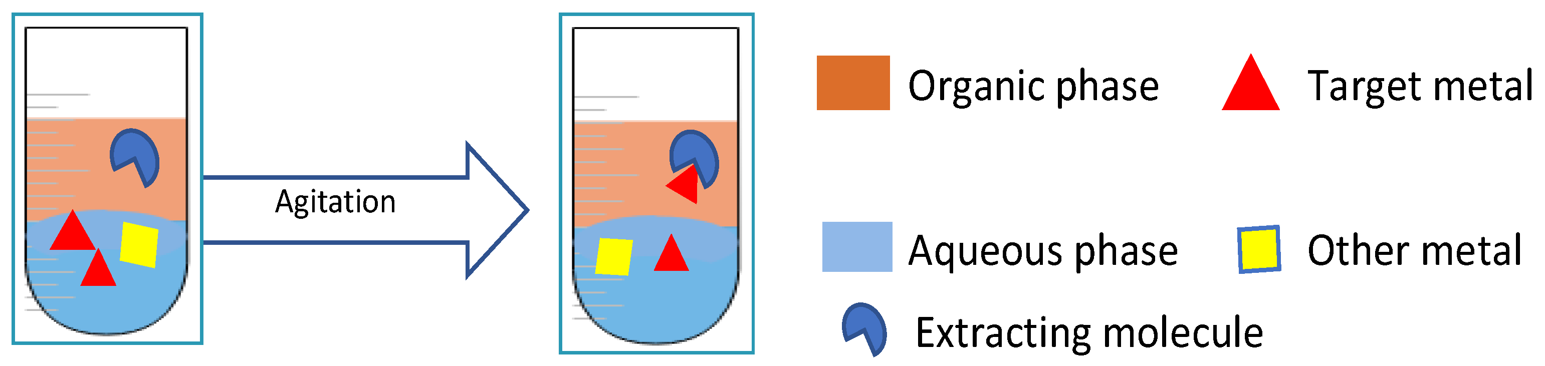 Suschem 01 00016 g002