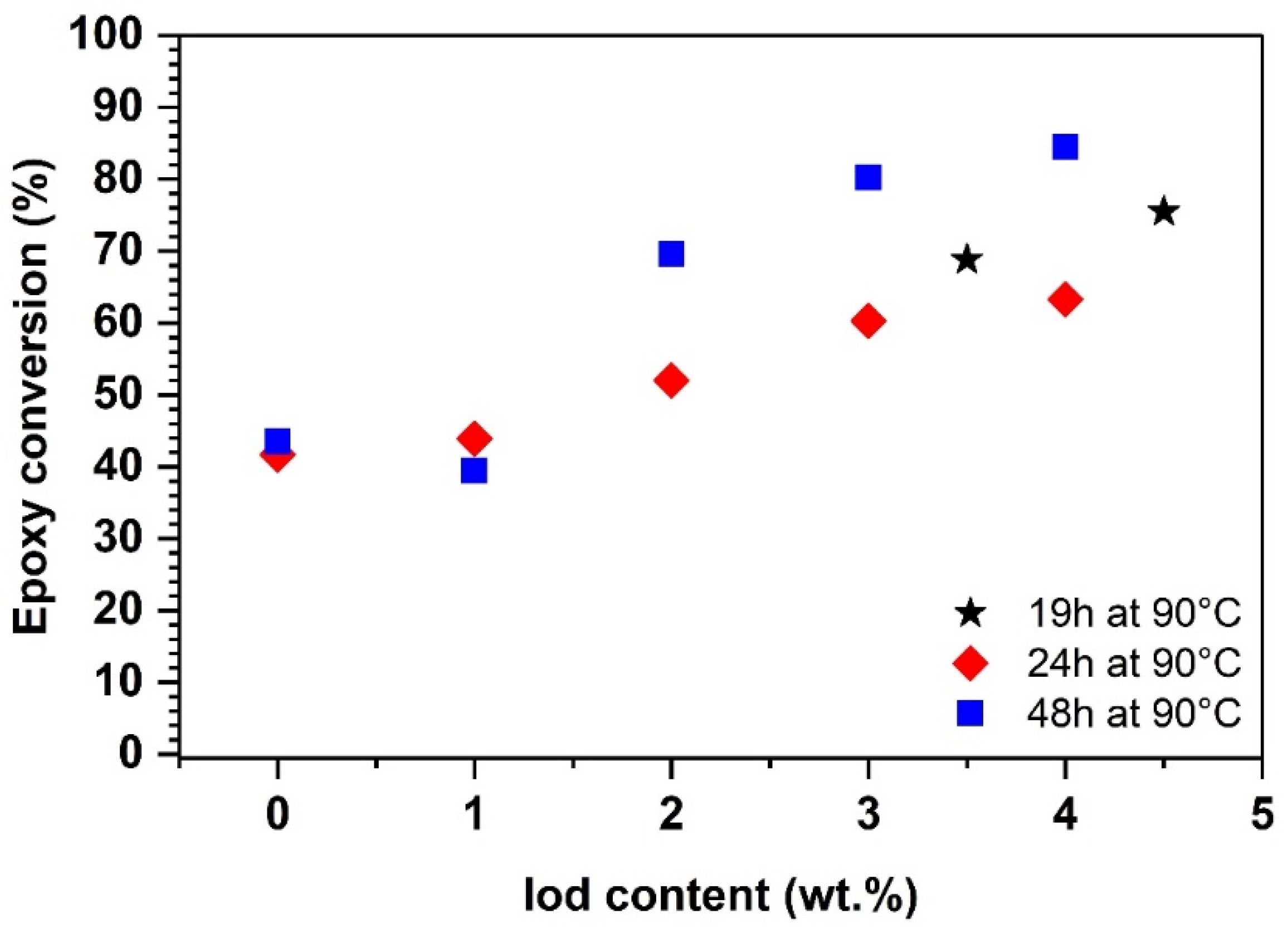 Suschem 02 00003 g004 Suschem 02 00003 g004