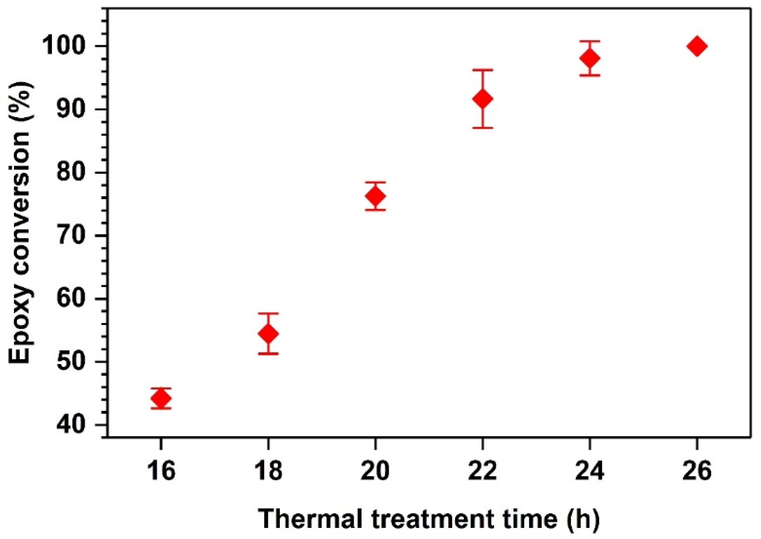 Suschem 02 00003 g005 Suschem 02 00003 g005