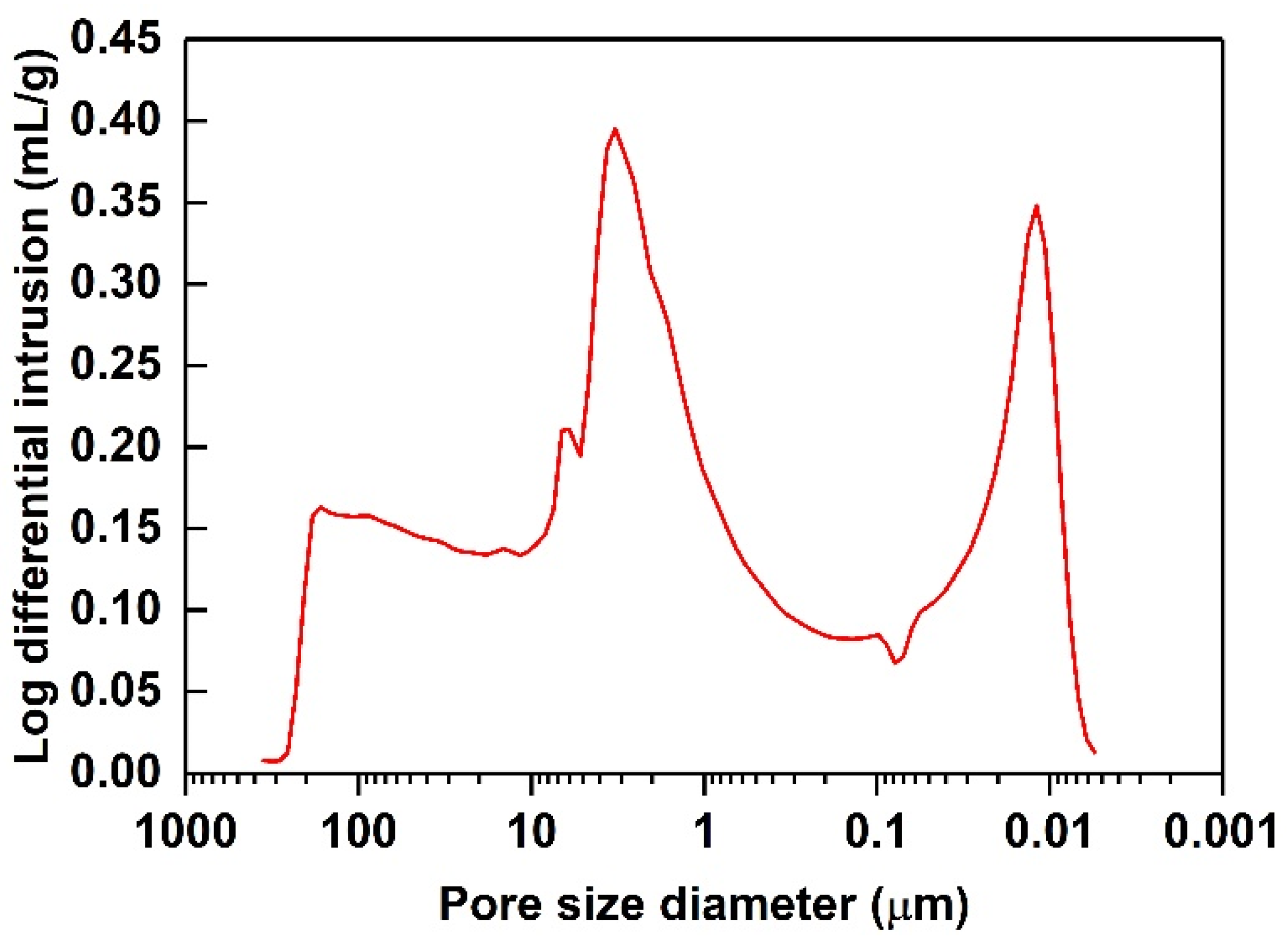 Suschem 02 00003 g006 Suschem 02 00003 g006