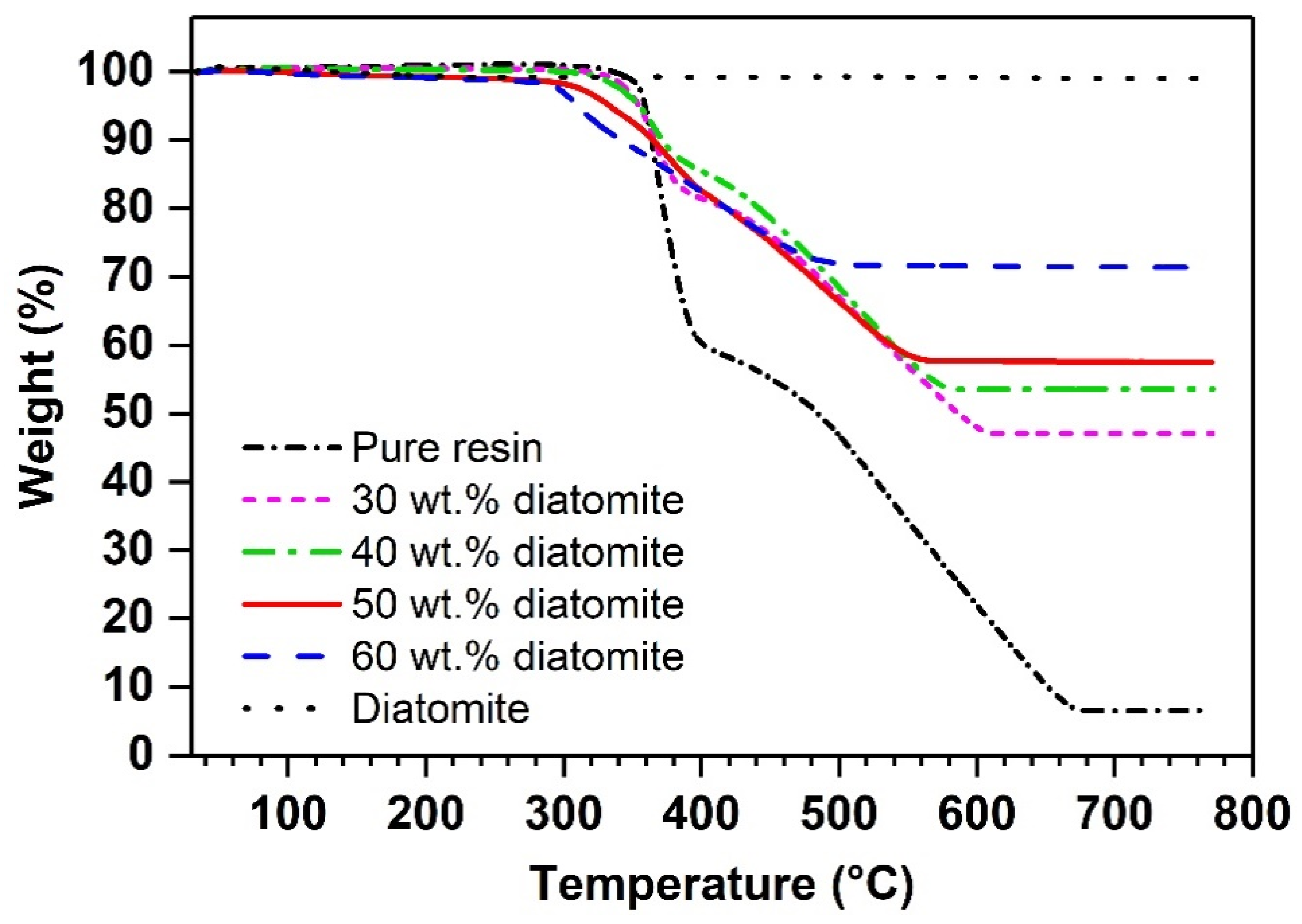 Suschem 02 00003 g012 Suschem 02 00003 g012