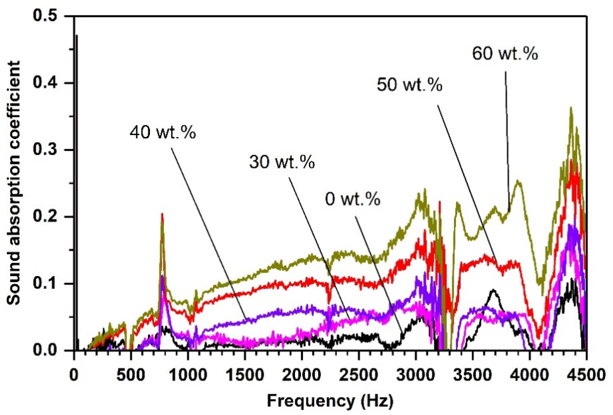 Suschem 02 00003 g014 Suschem 02 00003 g014