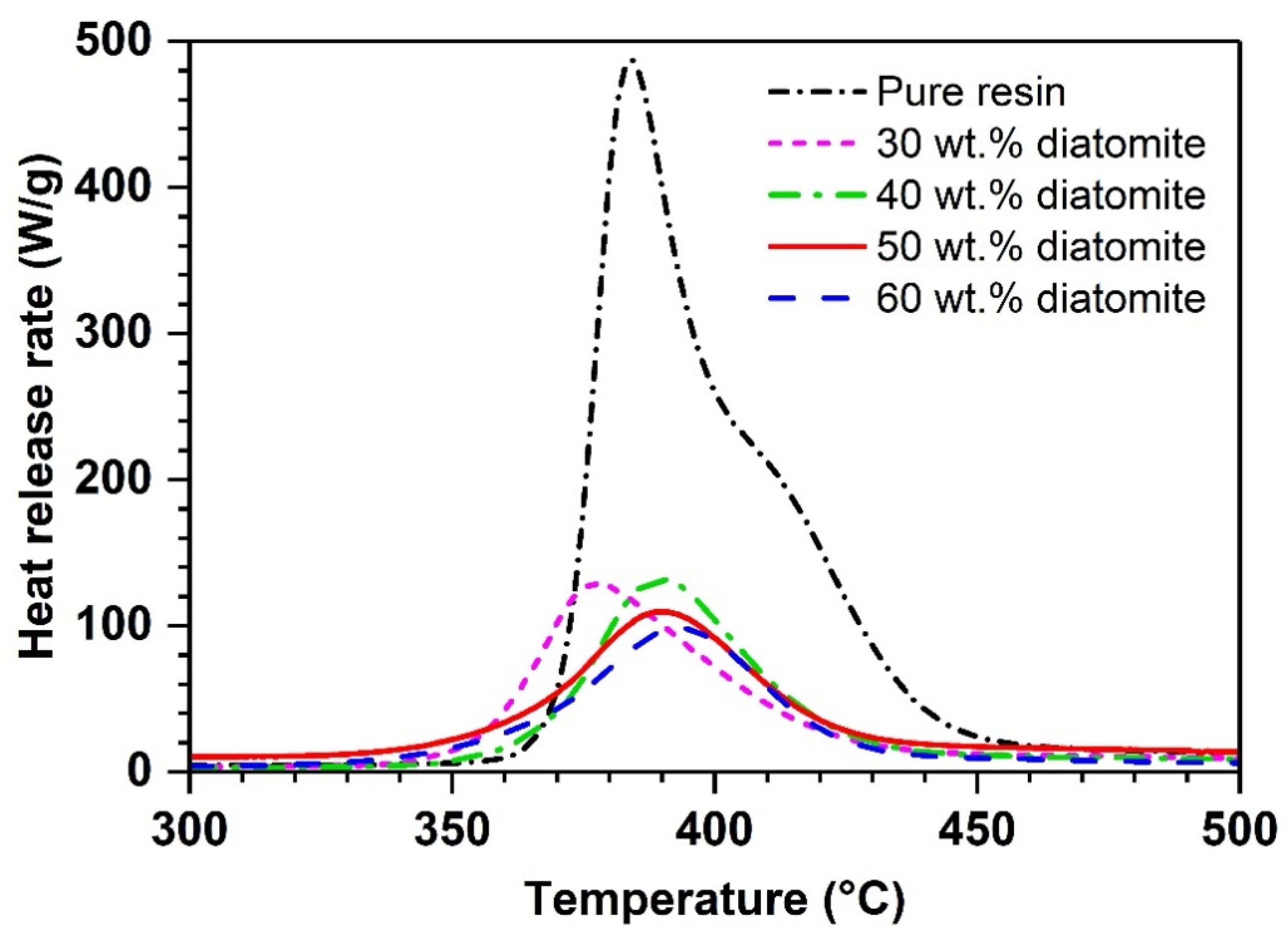 Suschem 02 00003 g015 Suschem 02 00003 g015