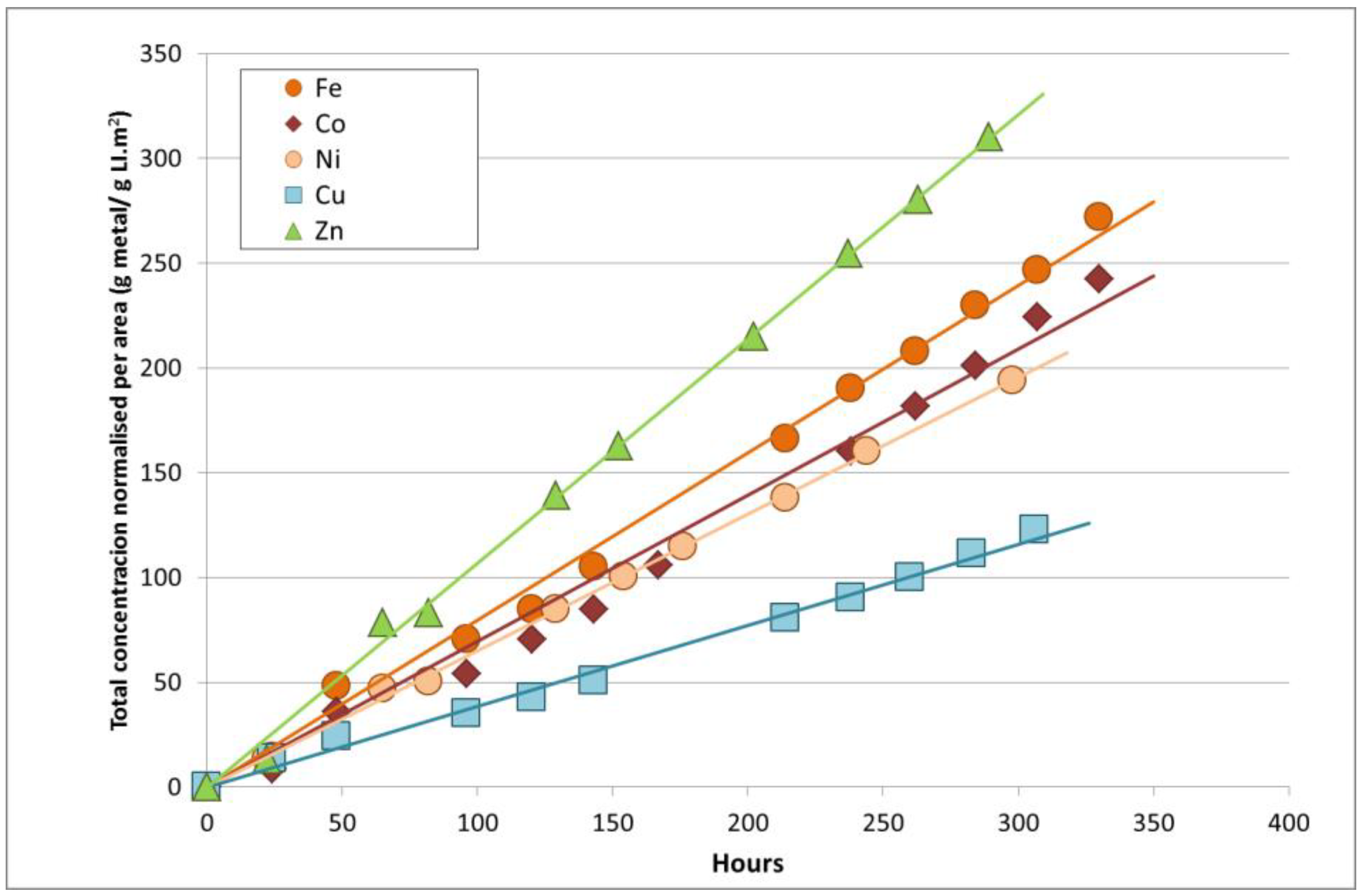 Suschem 02 00005 g002 Suschem 02 00005 g002