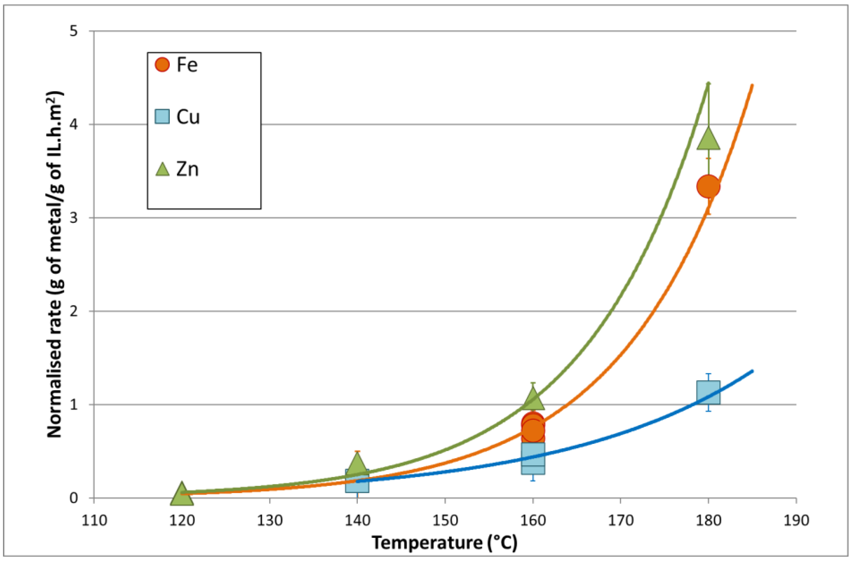 Suschem 02 00005 g003 Suschem 02 00005 g003