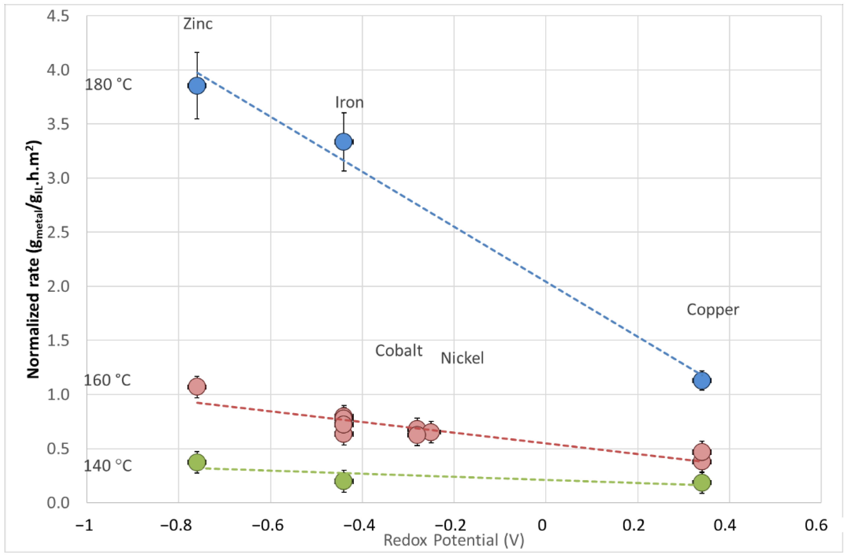 Suschem 02 00005 g005 Suschem 02 00005 g005