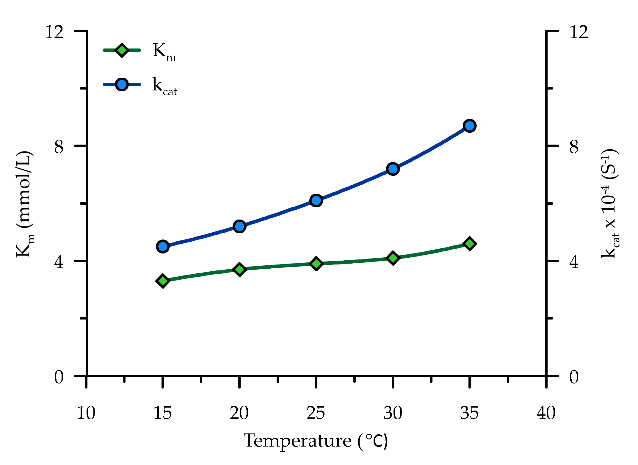 Suschem 02 00007 g008 Suschem 02 00007 g008