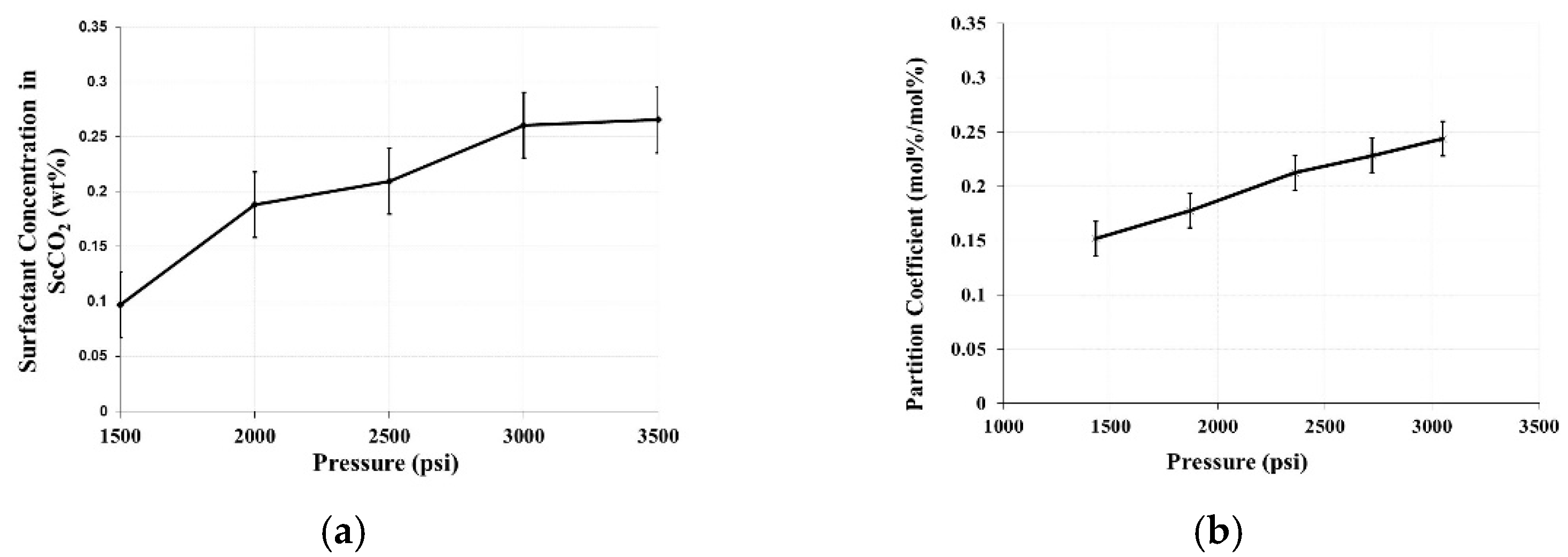 Suschem 02 00009 g0a1 Suschem 02 00009 g0a1