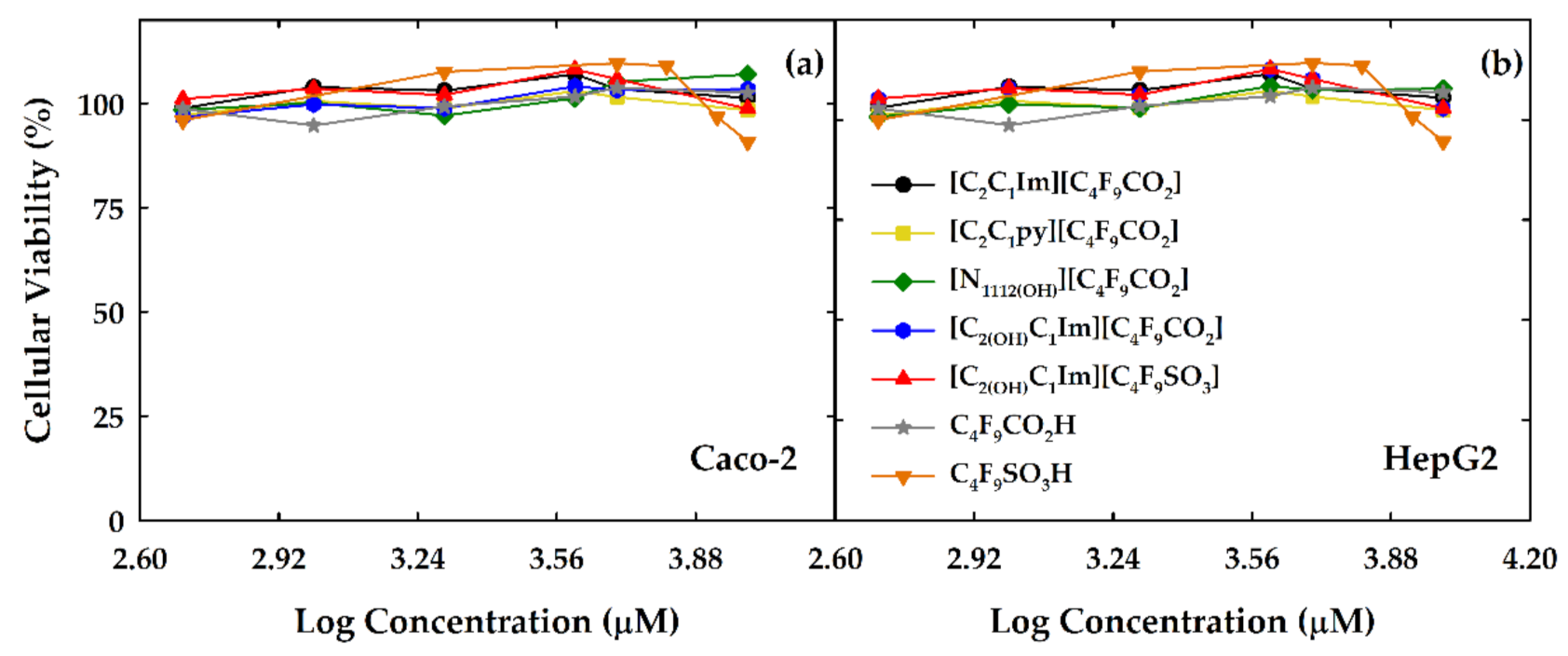Suschem 02 00010 g001 Suschem 02 00010 g001