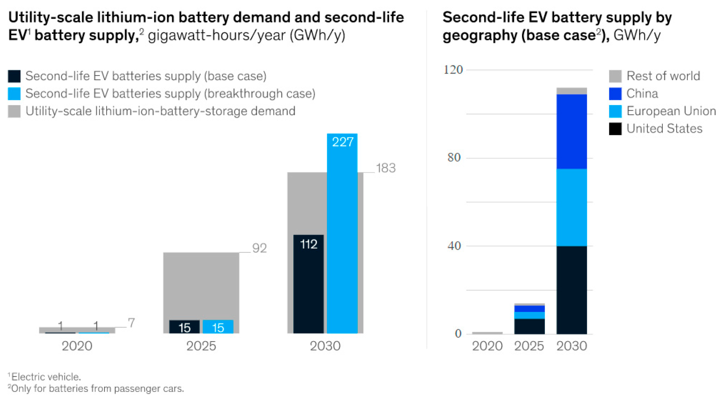 Electric car: Growing popularity of EVs could see spike in 'catastrophic'  shipping fires