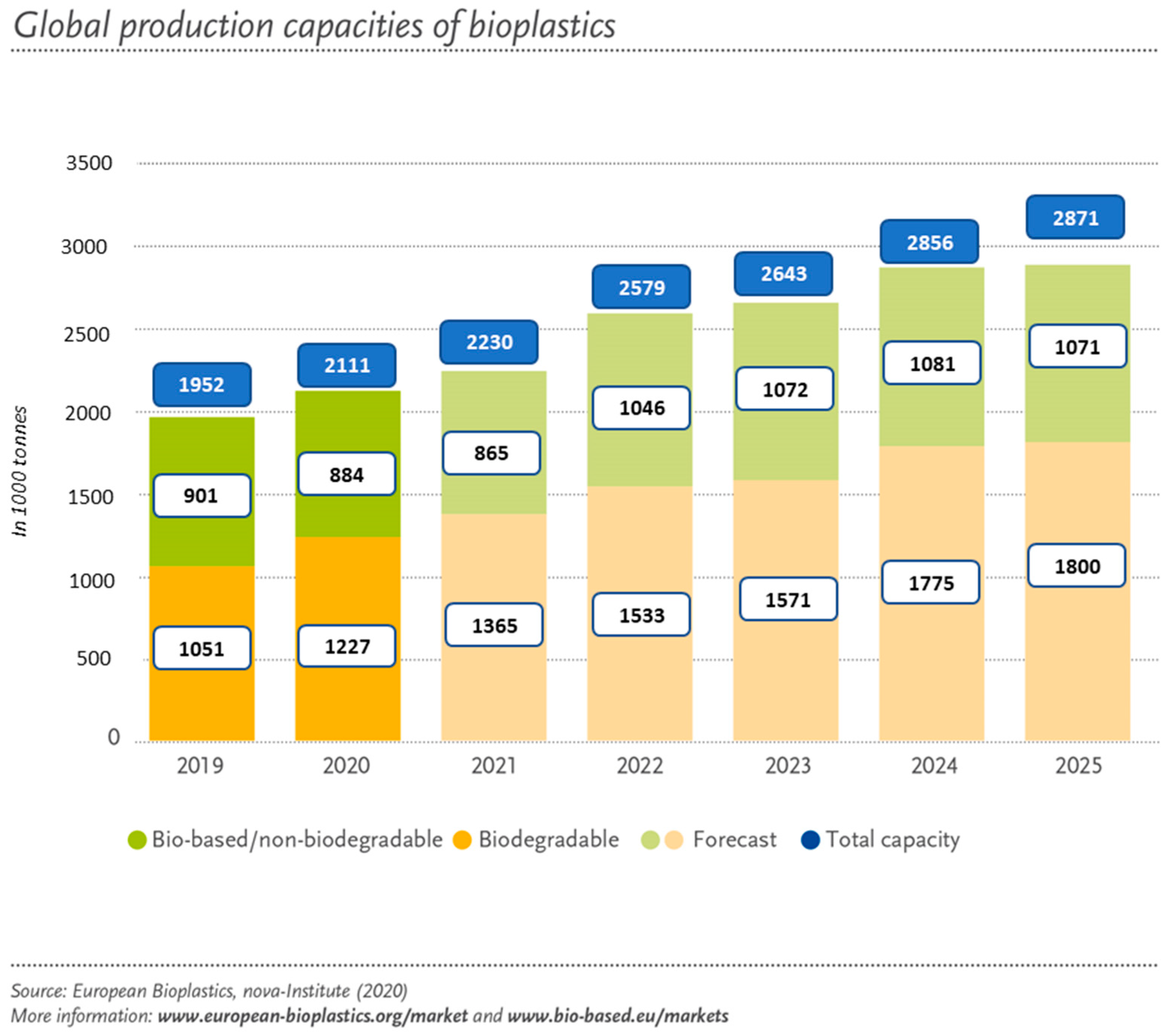Suschem 02 00026 g003