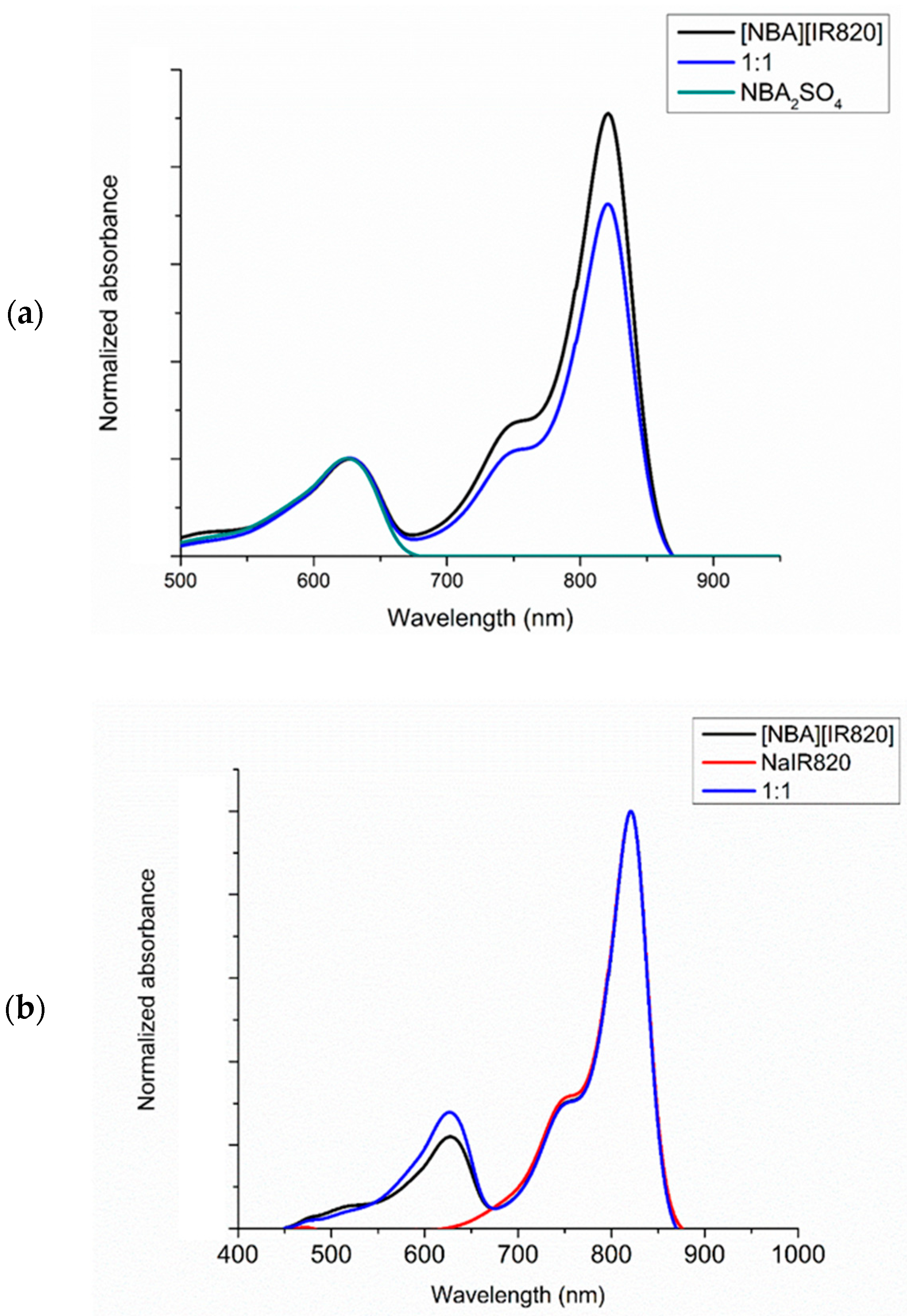 Suschem 02 00031 g002