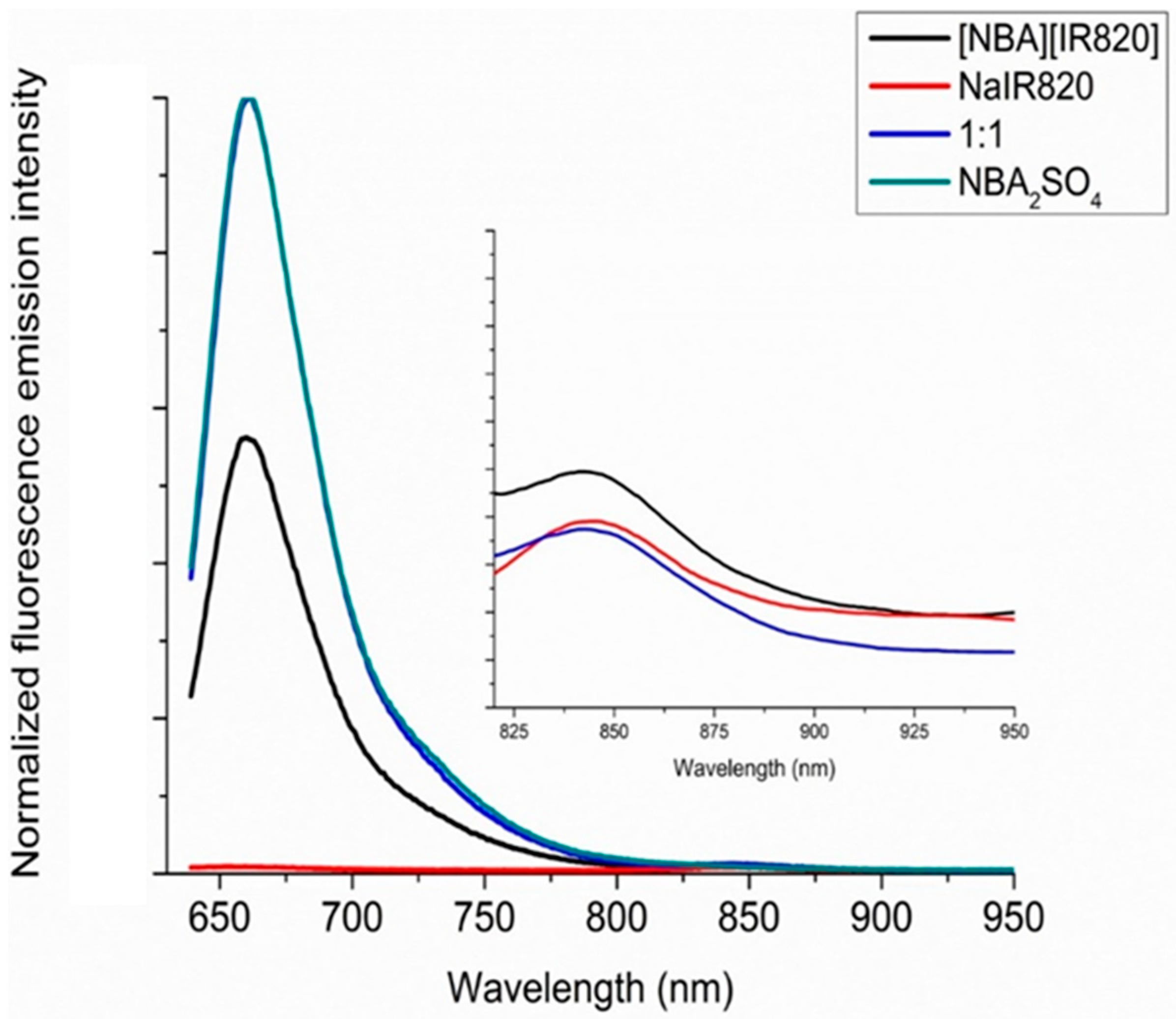 Suschem 02 00031 g003