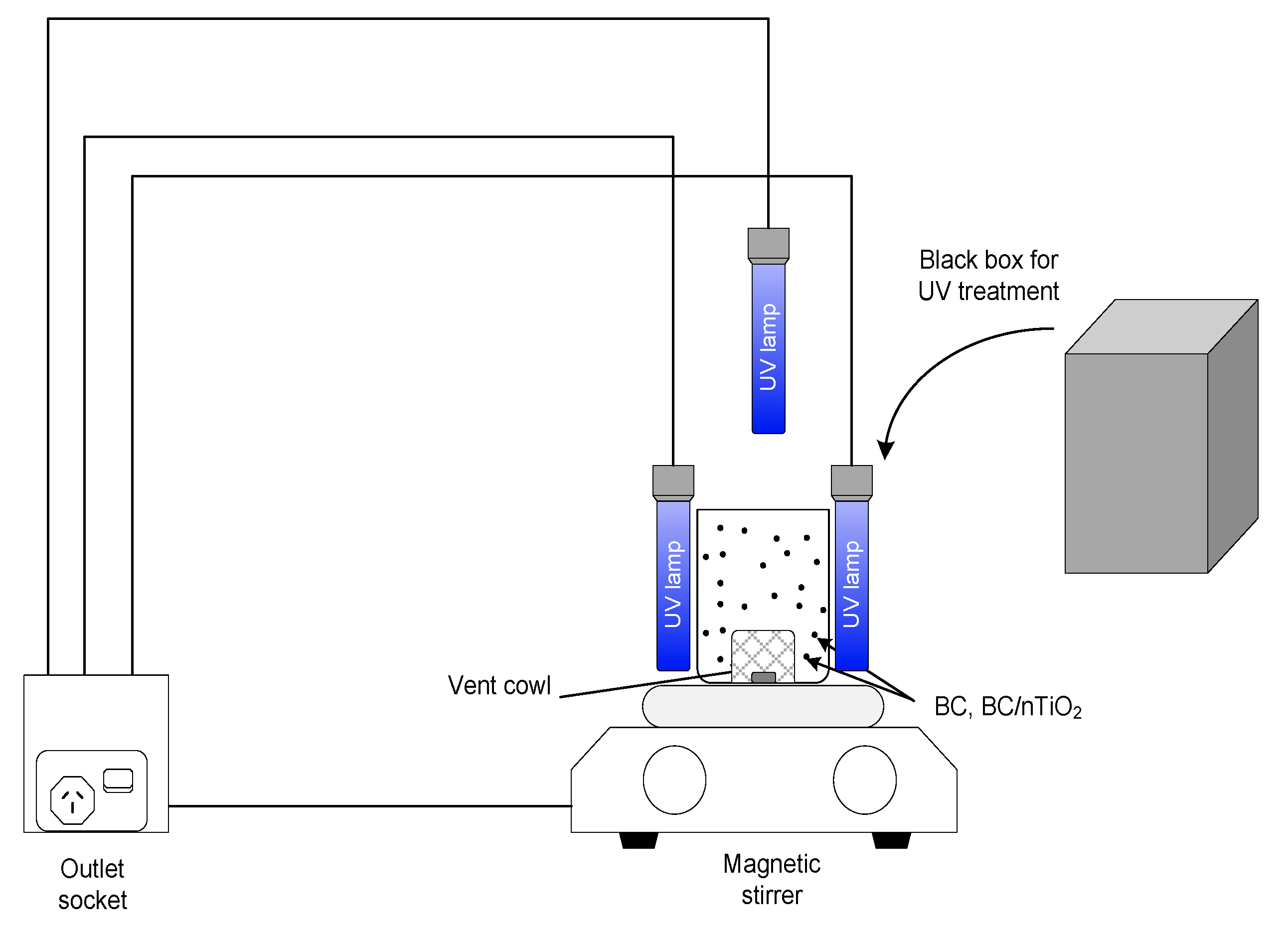 Suschem 03 00002 g001