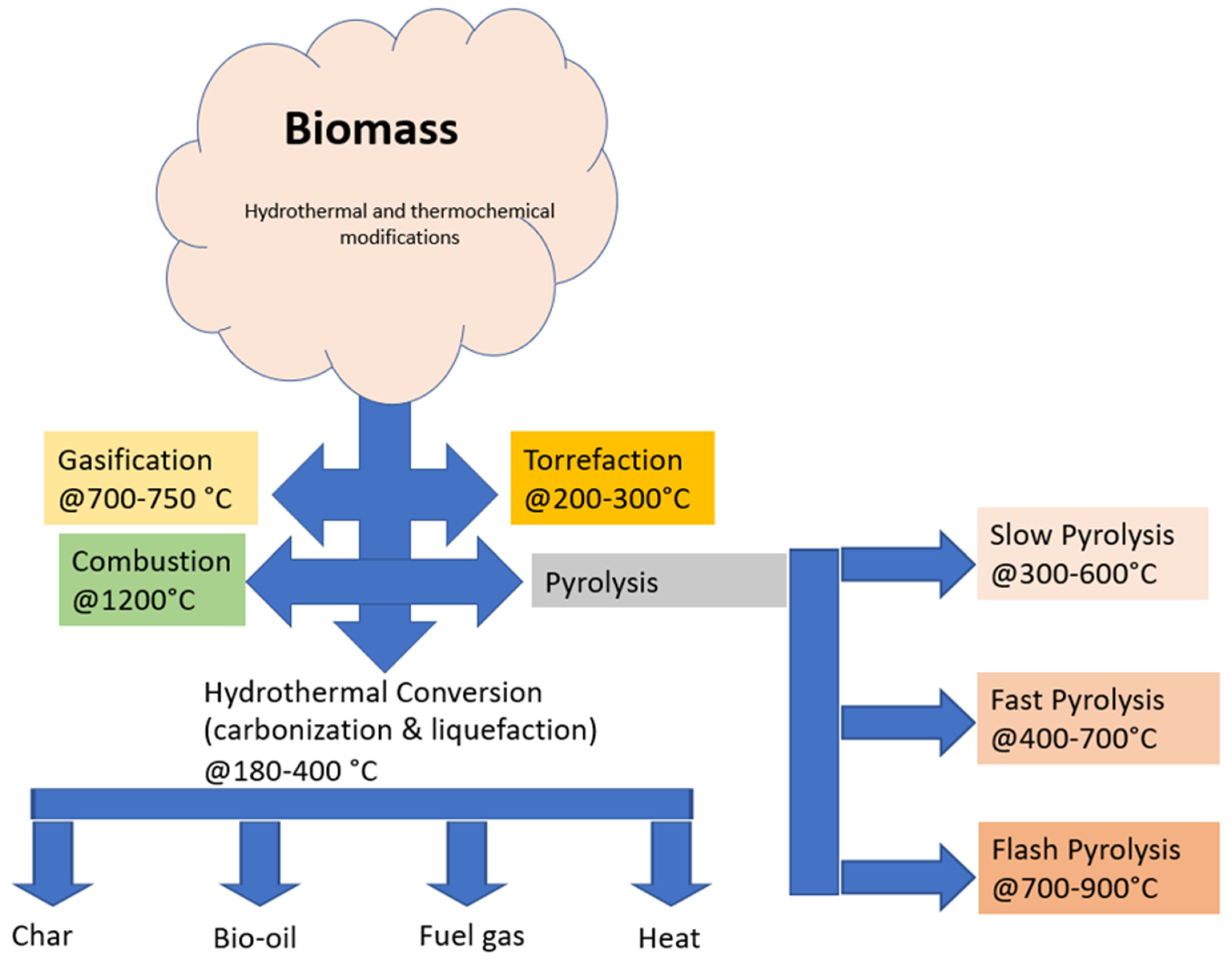 New Proposal in a Biorefinery Context: Recovery of Acetic and Formic Acids  by Adsorption on Hydrotalcites