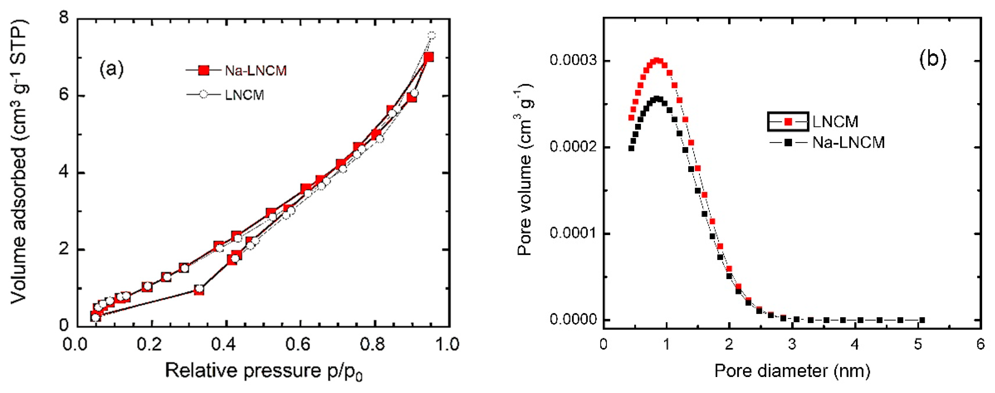 Suschem 03 00010 g004