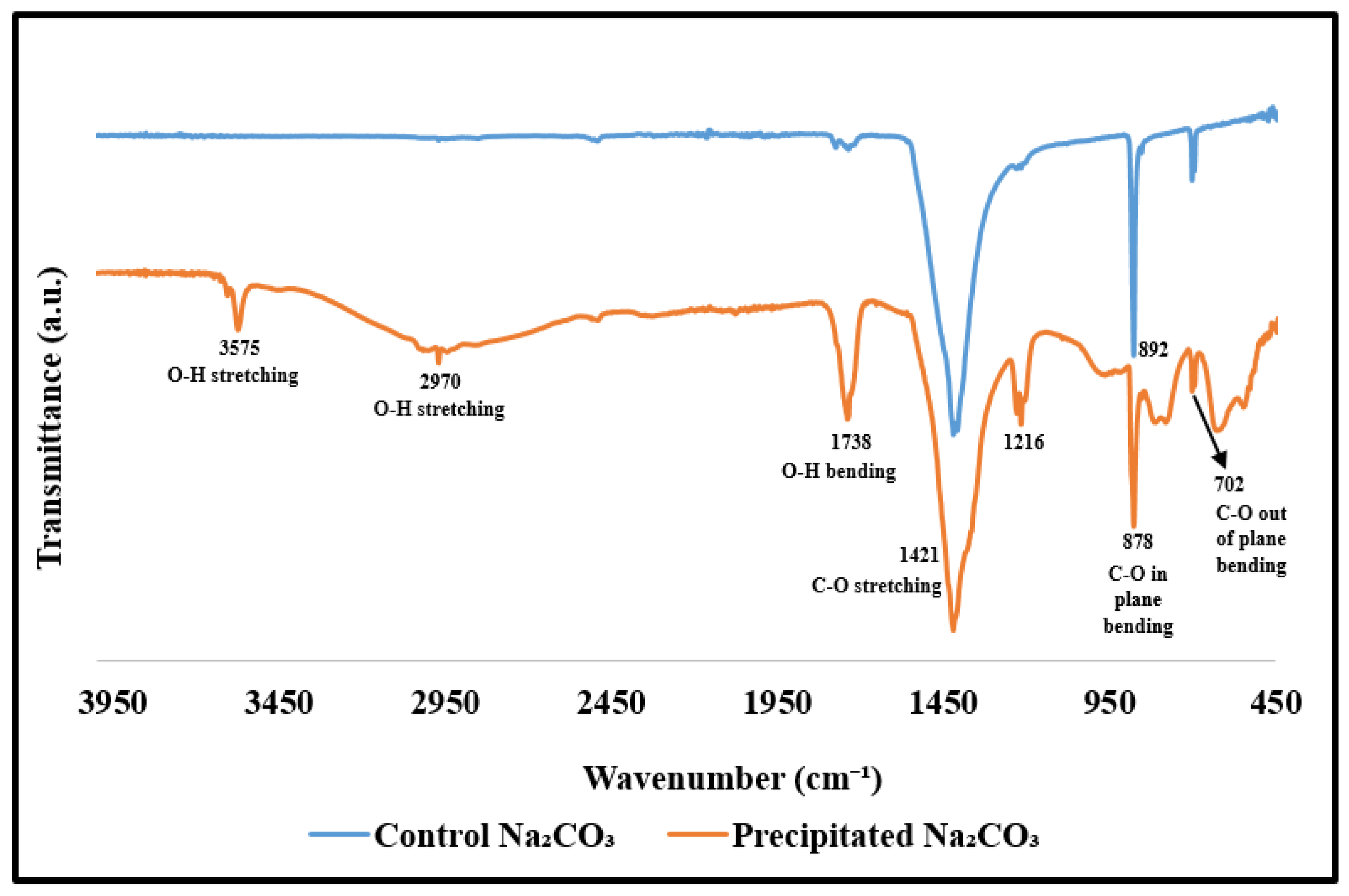 Suschem 03 00020 g014