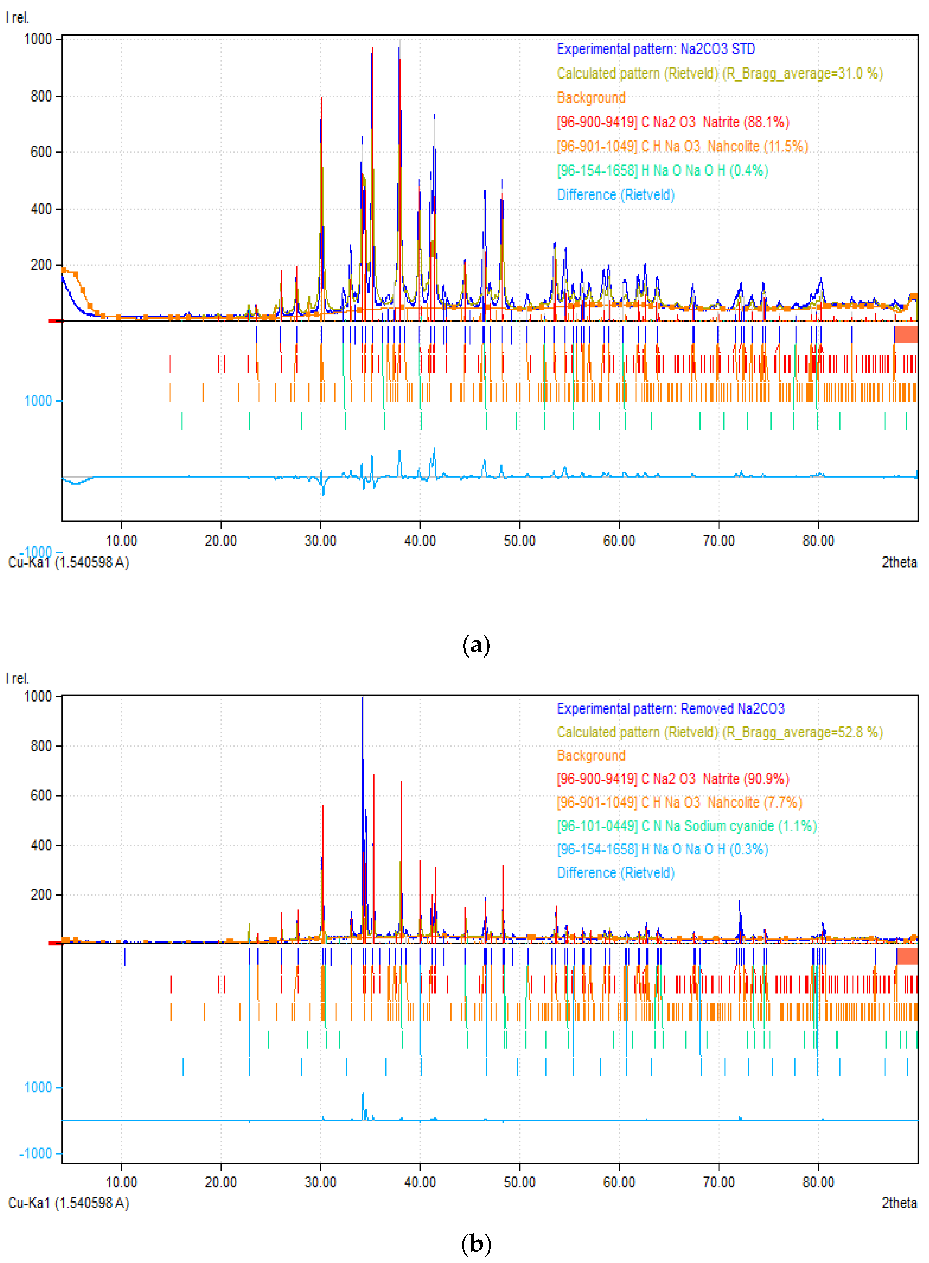 Suschem 03 00020 g016