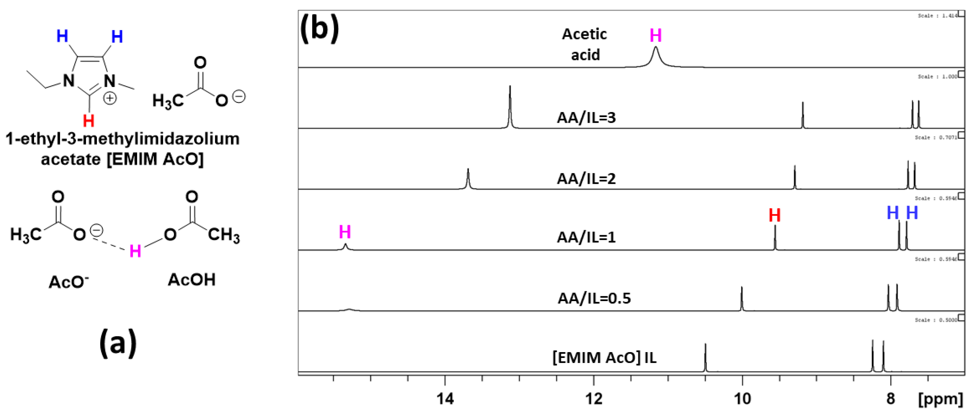 Suschem 03 00028 g002 Suschem 03 00028 g002