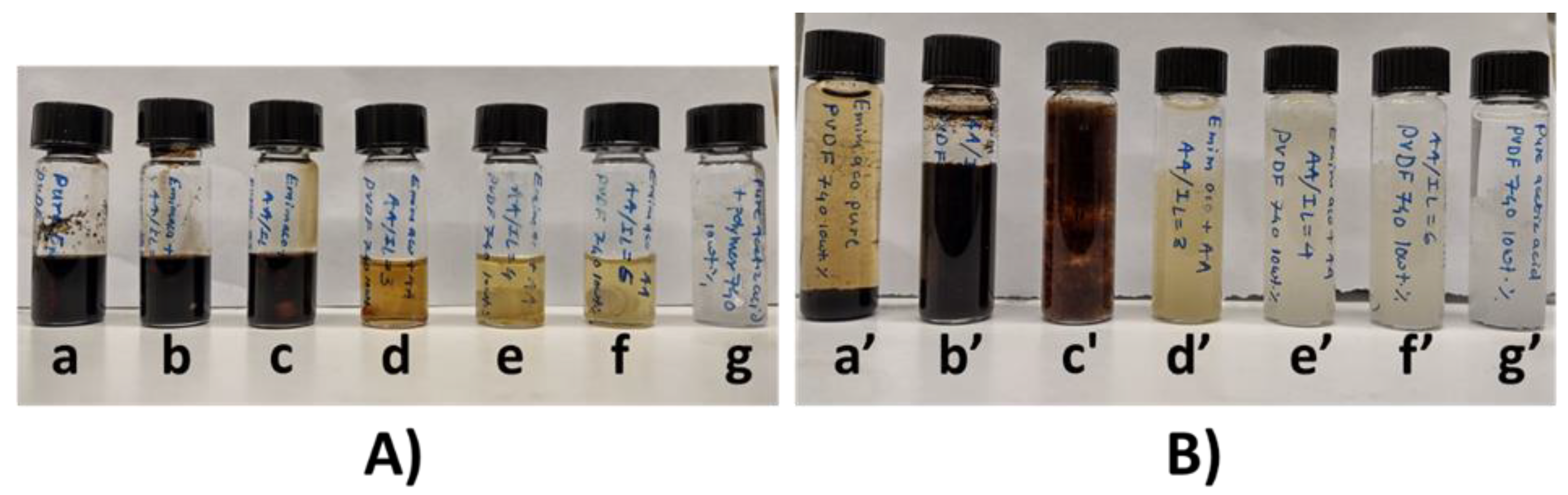 Suschem 03 00028 g003 Suschem 03 00028 g003