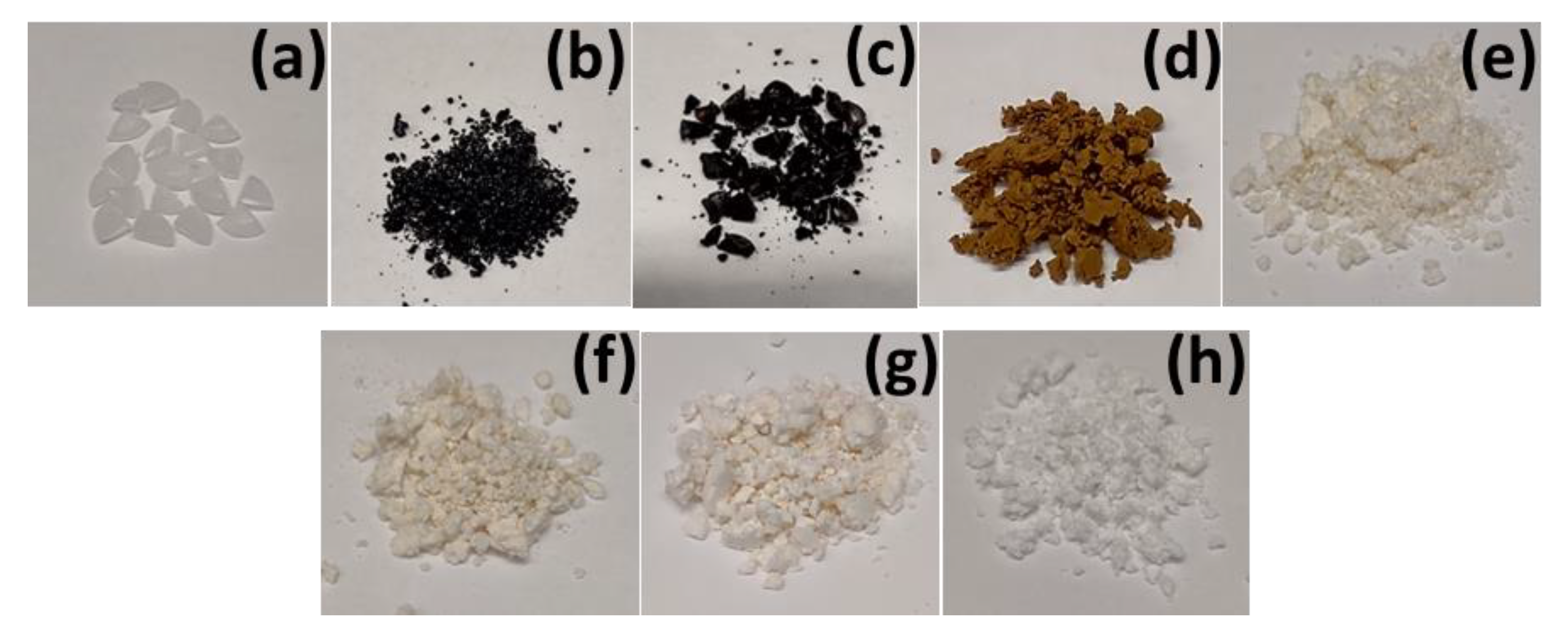 Suschem 03 00028 g004 Suschem 03 00028 g004