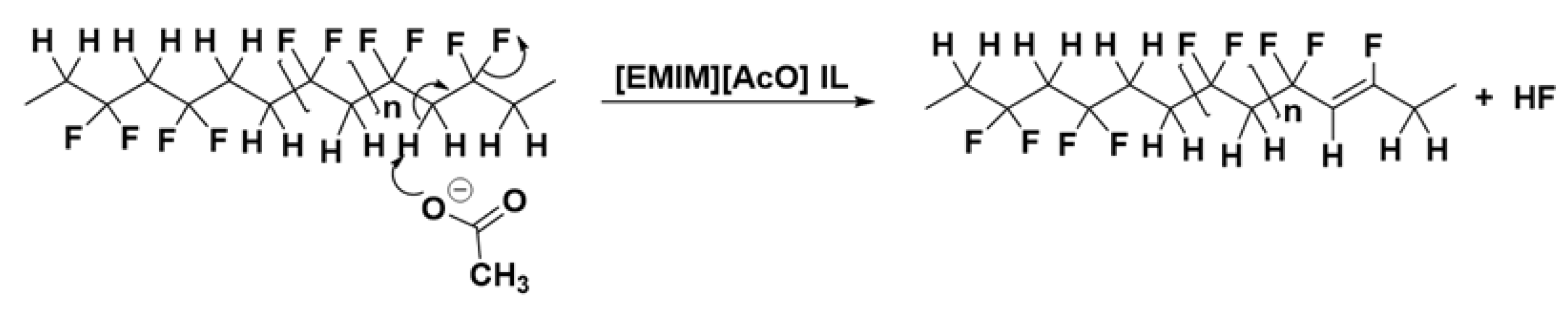 Suschem 03 00028 g005 Suschem 03 00028 g005