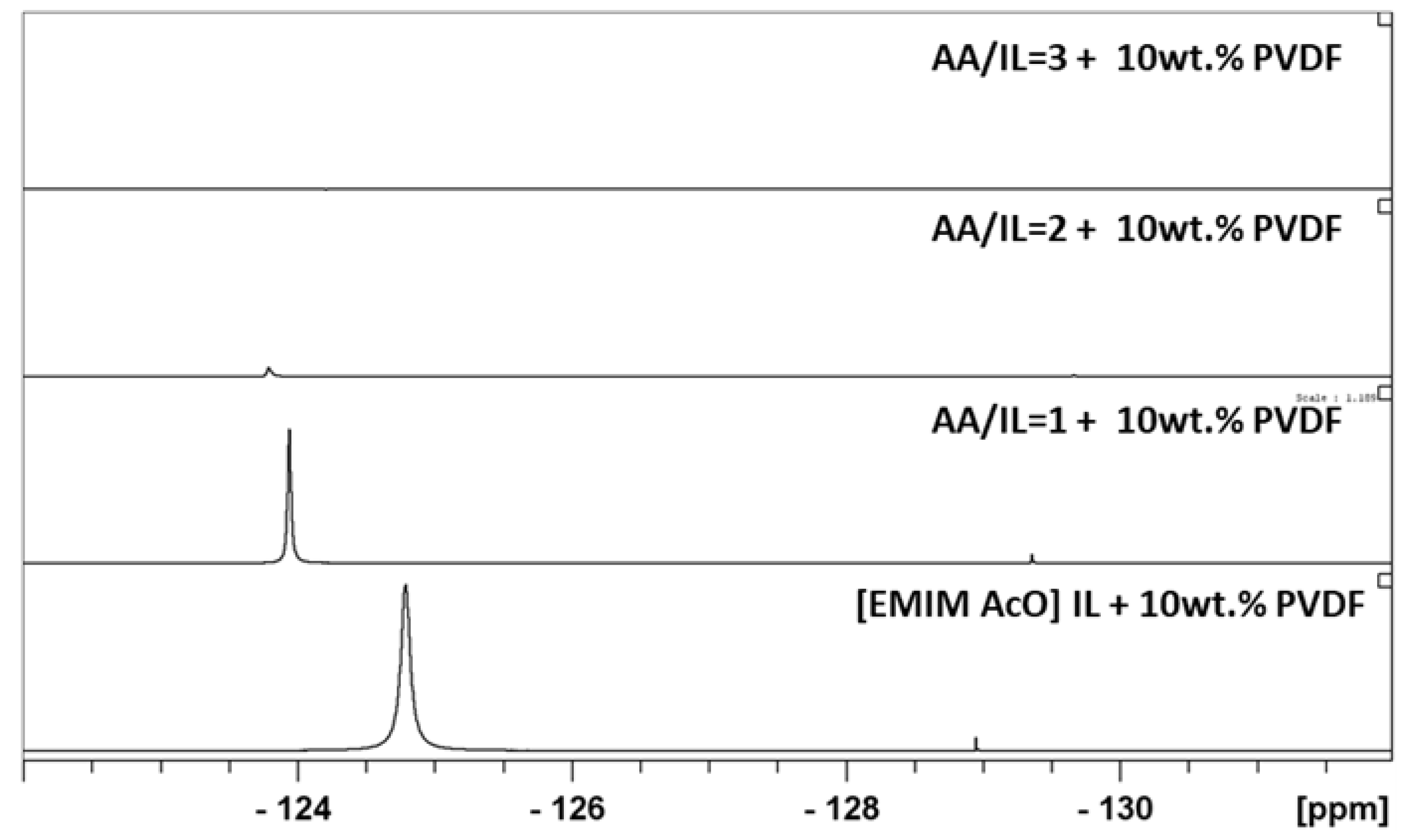 Suschem 03 00028 g006 Suschem 03 00028 g006
