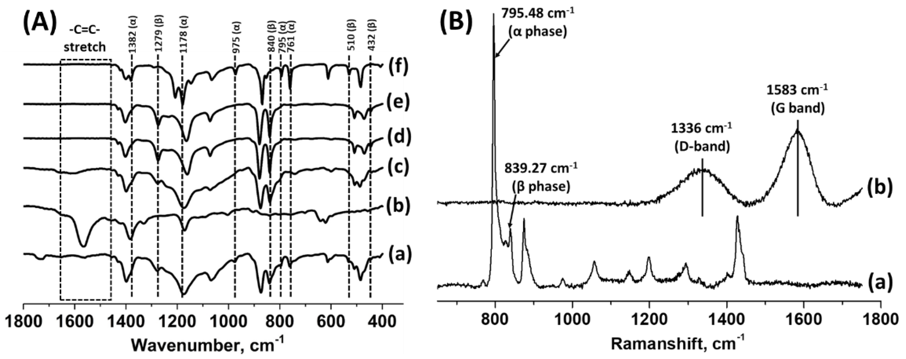 Suschem 03 00028 g007 Suschem 03 00028 g007