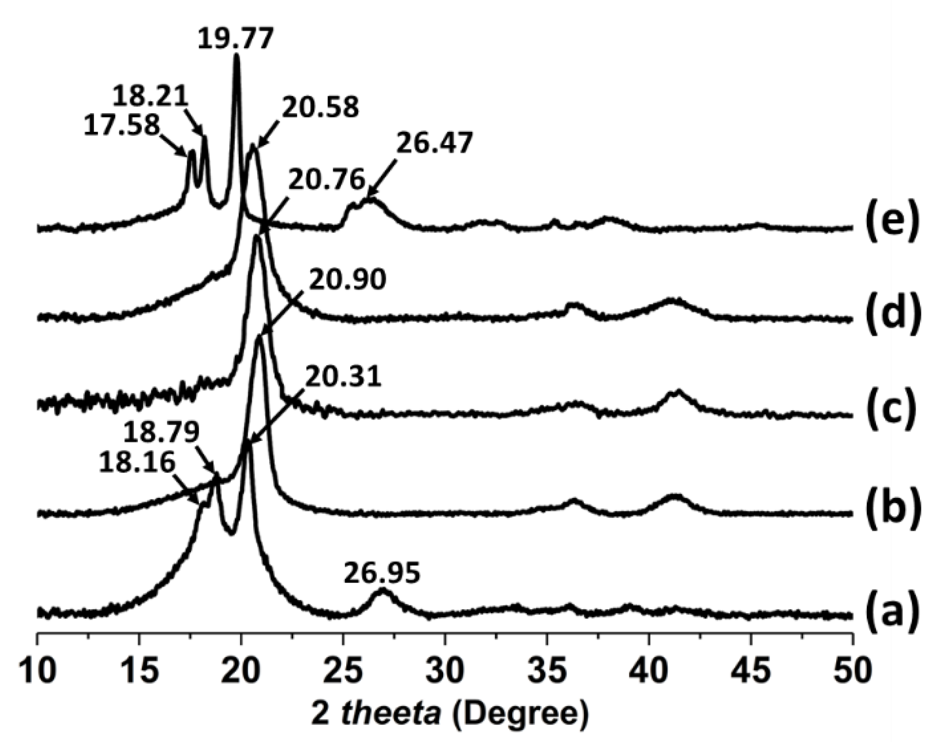 Suschem 03 00028 g009 Suschem 03 00028 g009