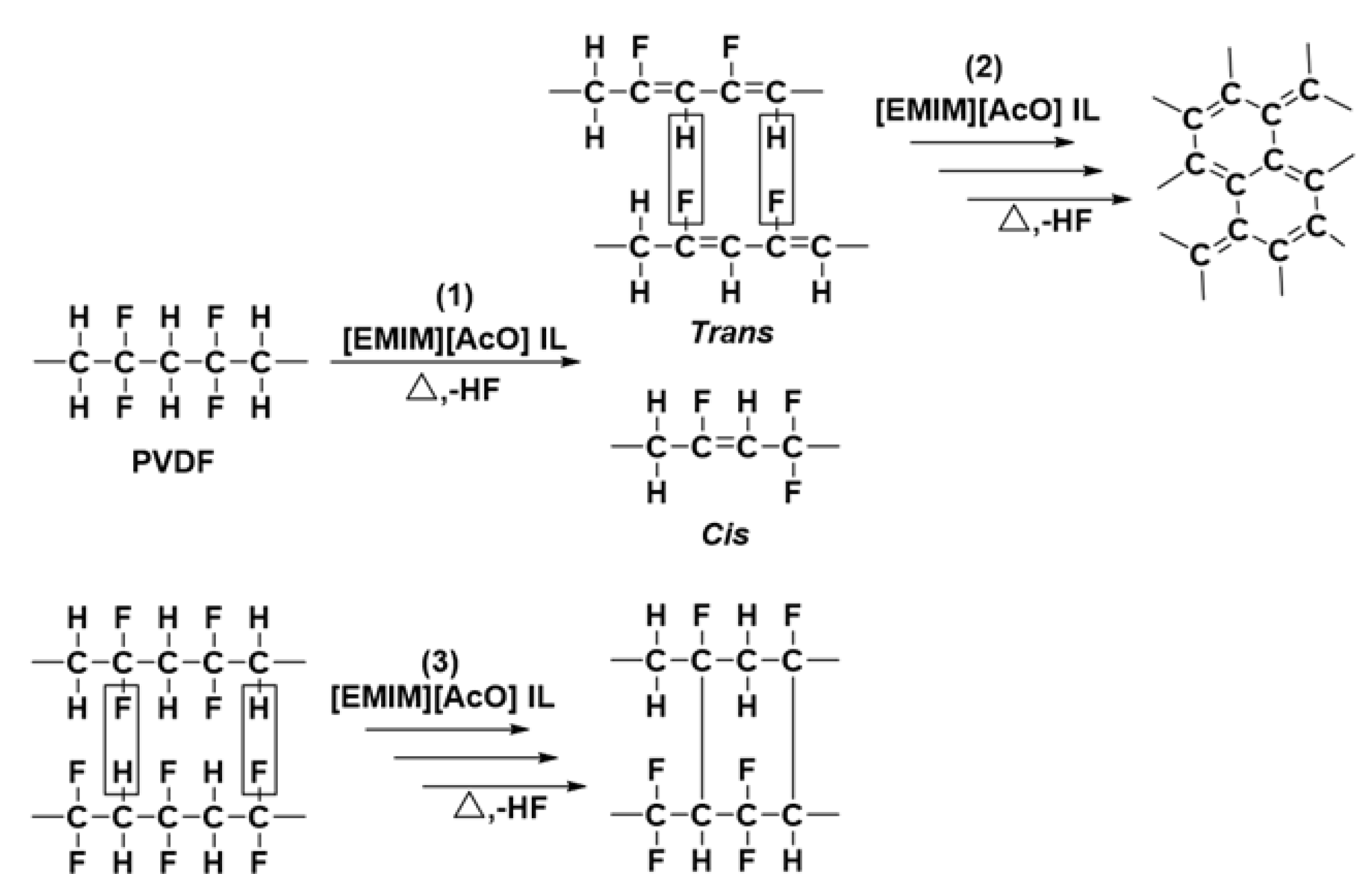 Suschem 03 00028 g011 Suschem 03 00028 g011