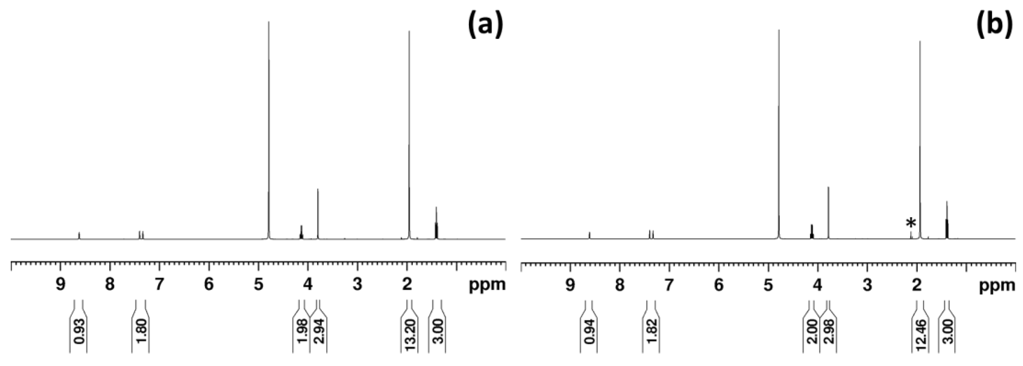 Suschem 03 00028 g013 Suschem 03 00028 g013
