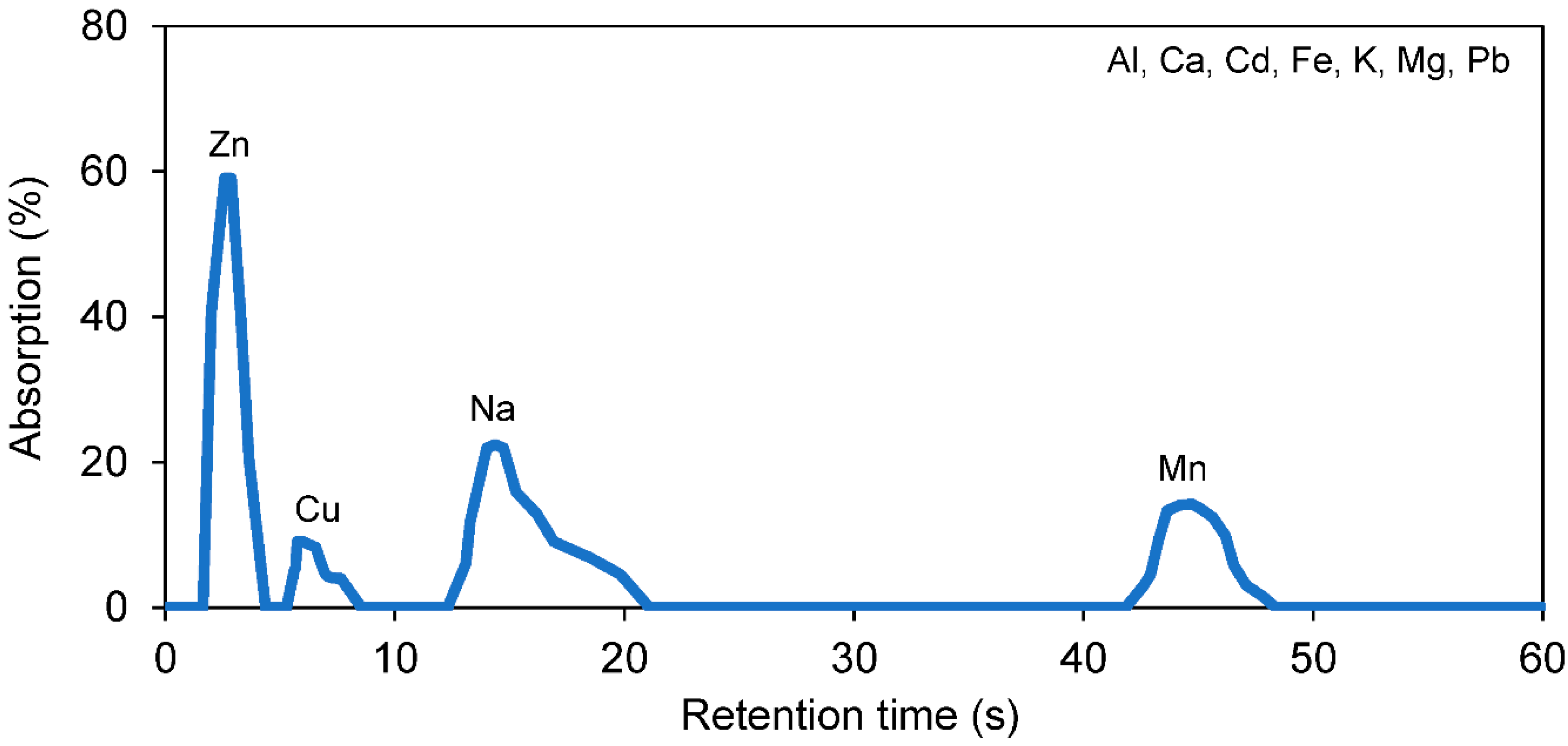 Suschem 03 00029 g001 Suschem 03 00029 g001