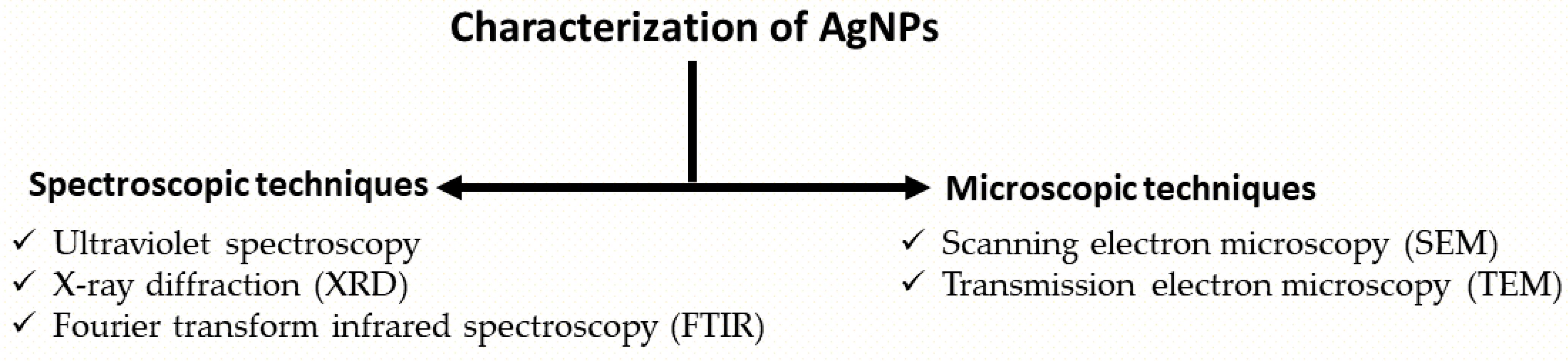Suschem 04 00007 g003 Suschem 04 00007 g003