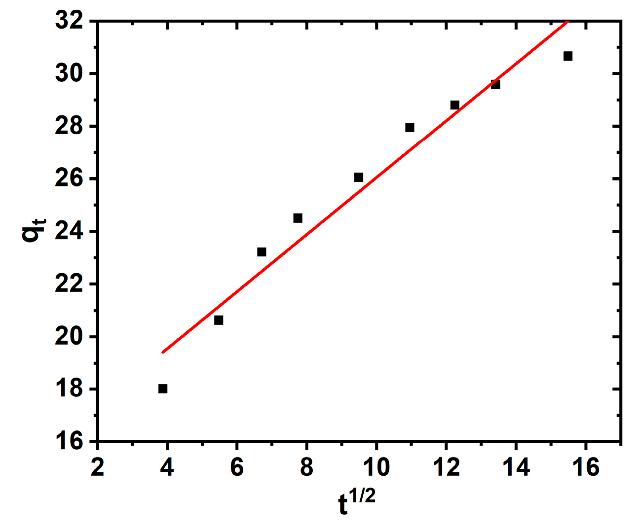 Suschem 04 00016 g004