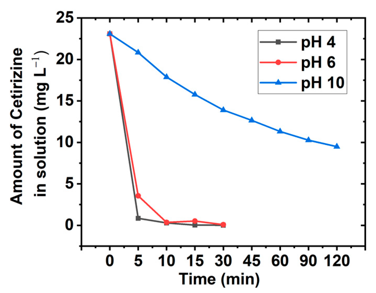 Suschem 04 00016 g005