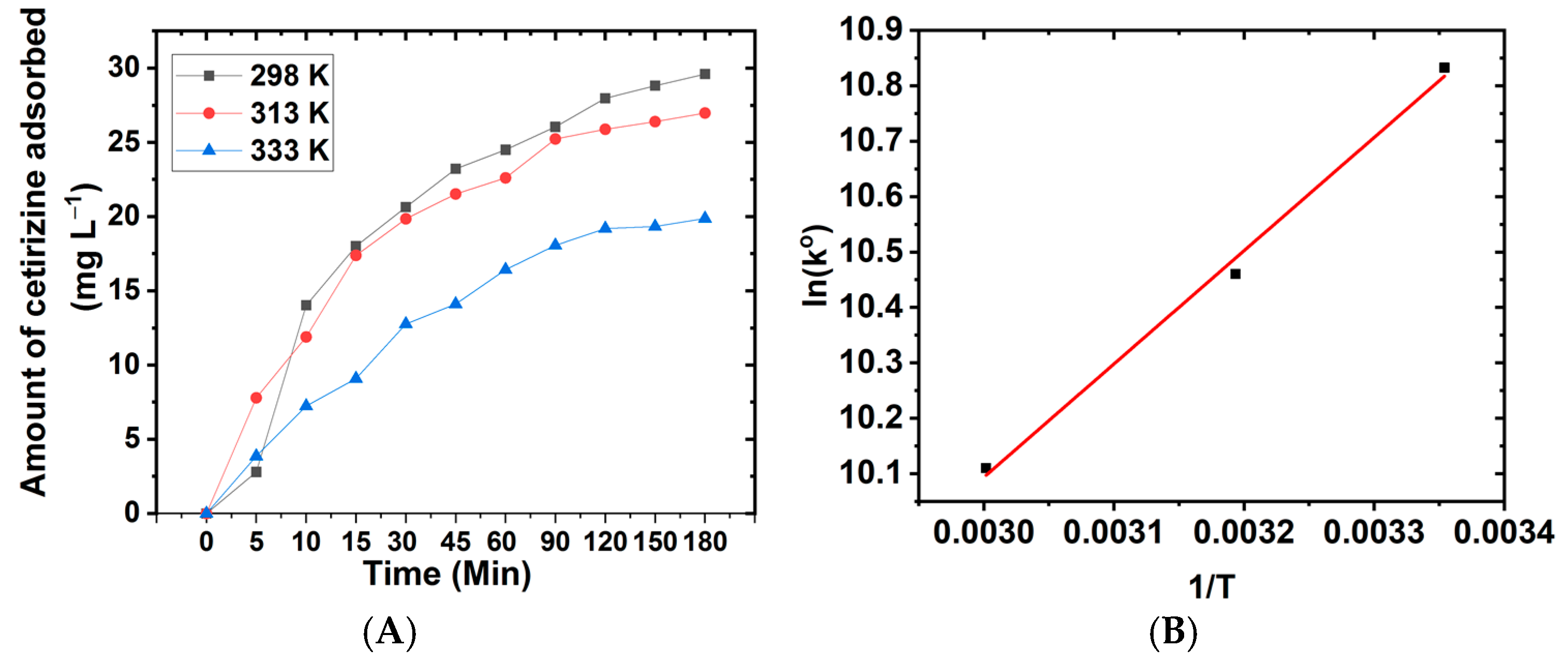 Suschem 04 00016 g006