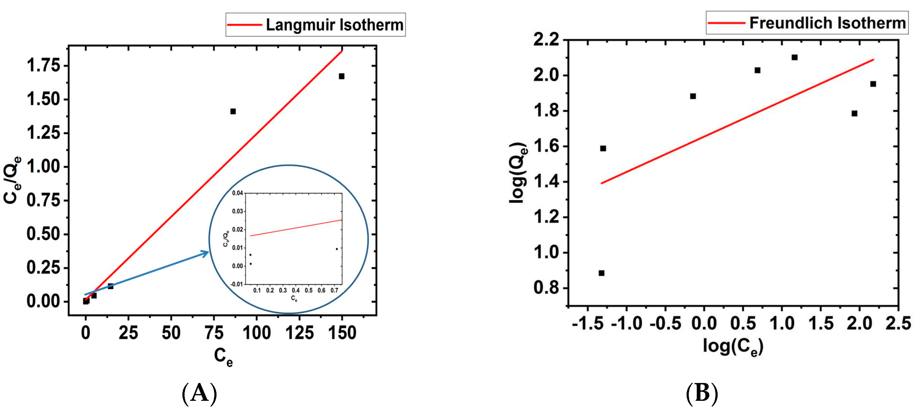 Suschem 04 00016 g007