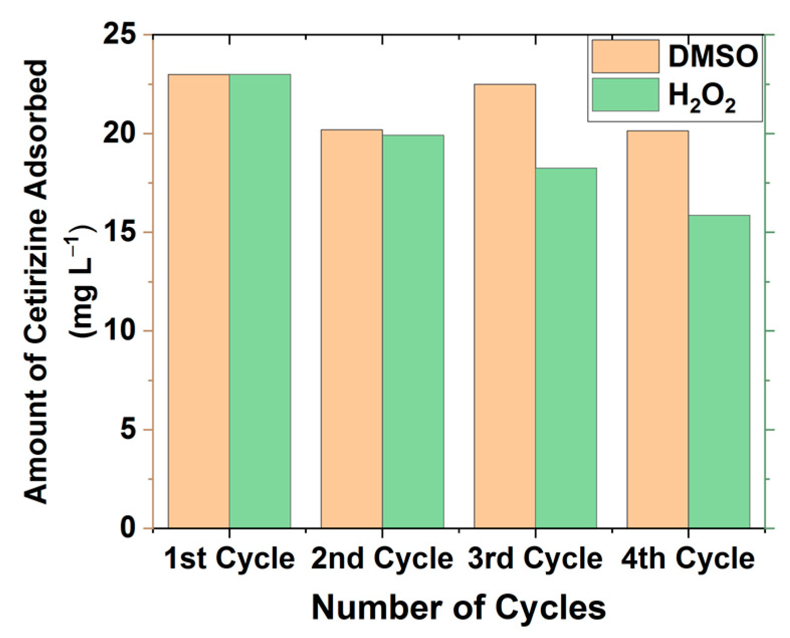 Suschem 04 00016 g009