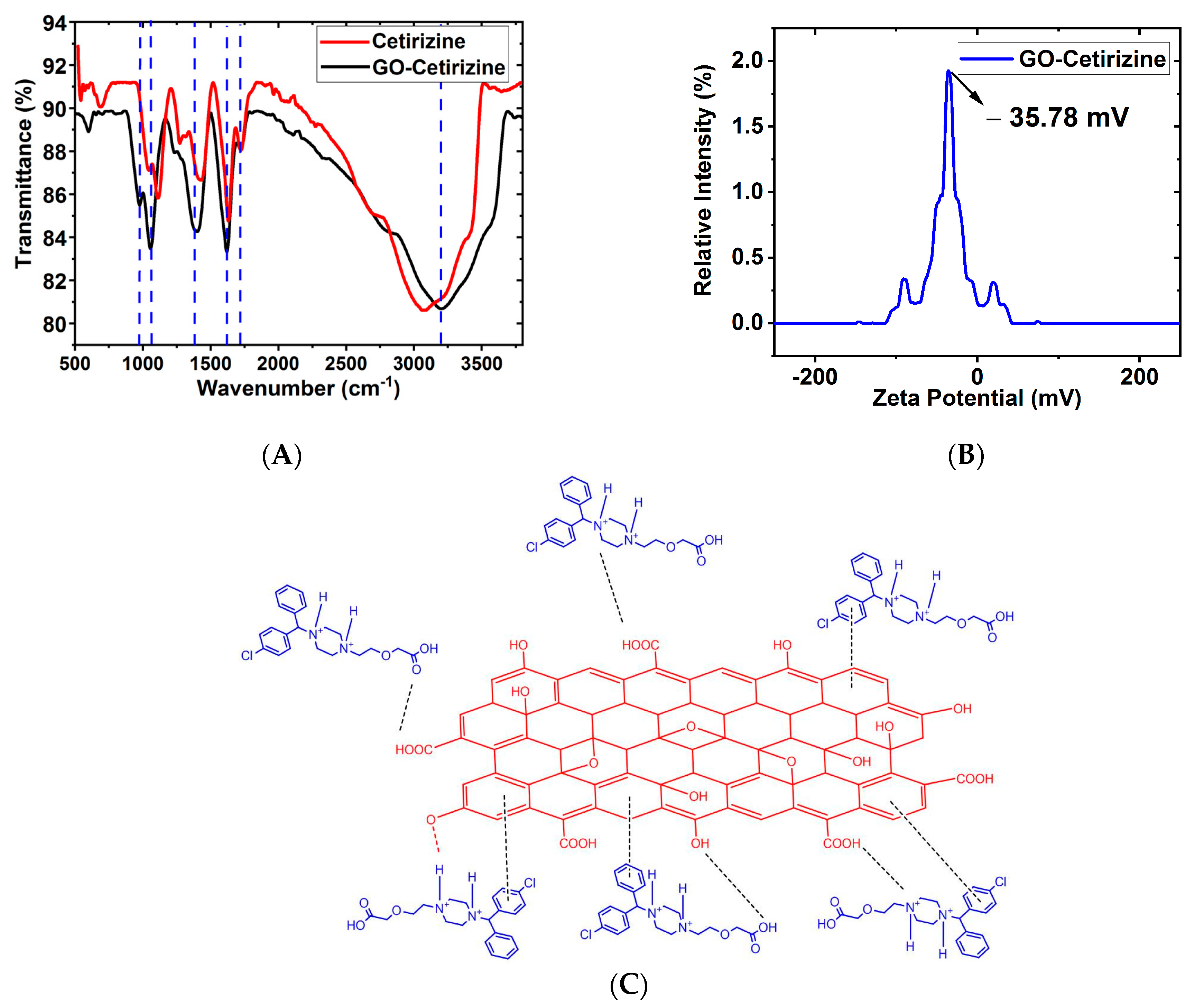 Suschem 04 00016 g010