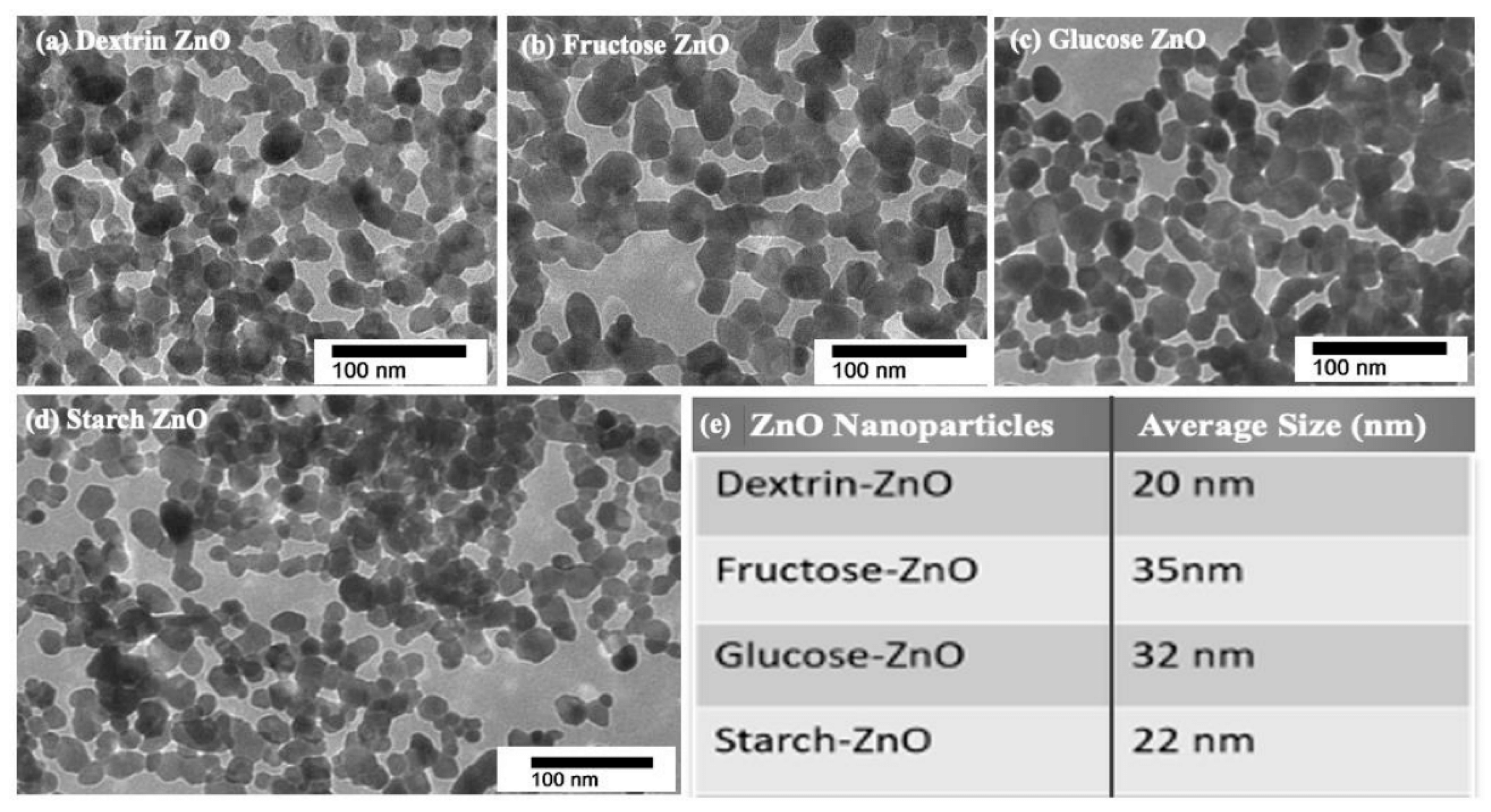 Suschem 04 00023 g001