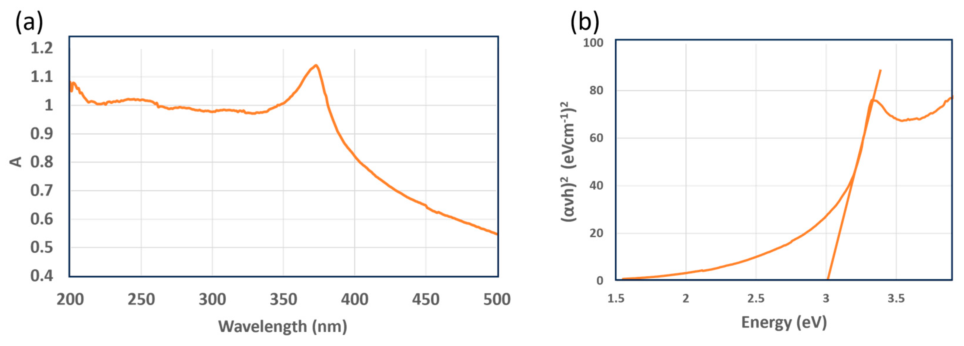 Suschem 04 00023 g004