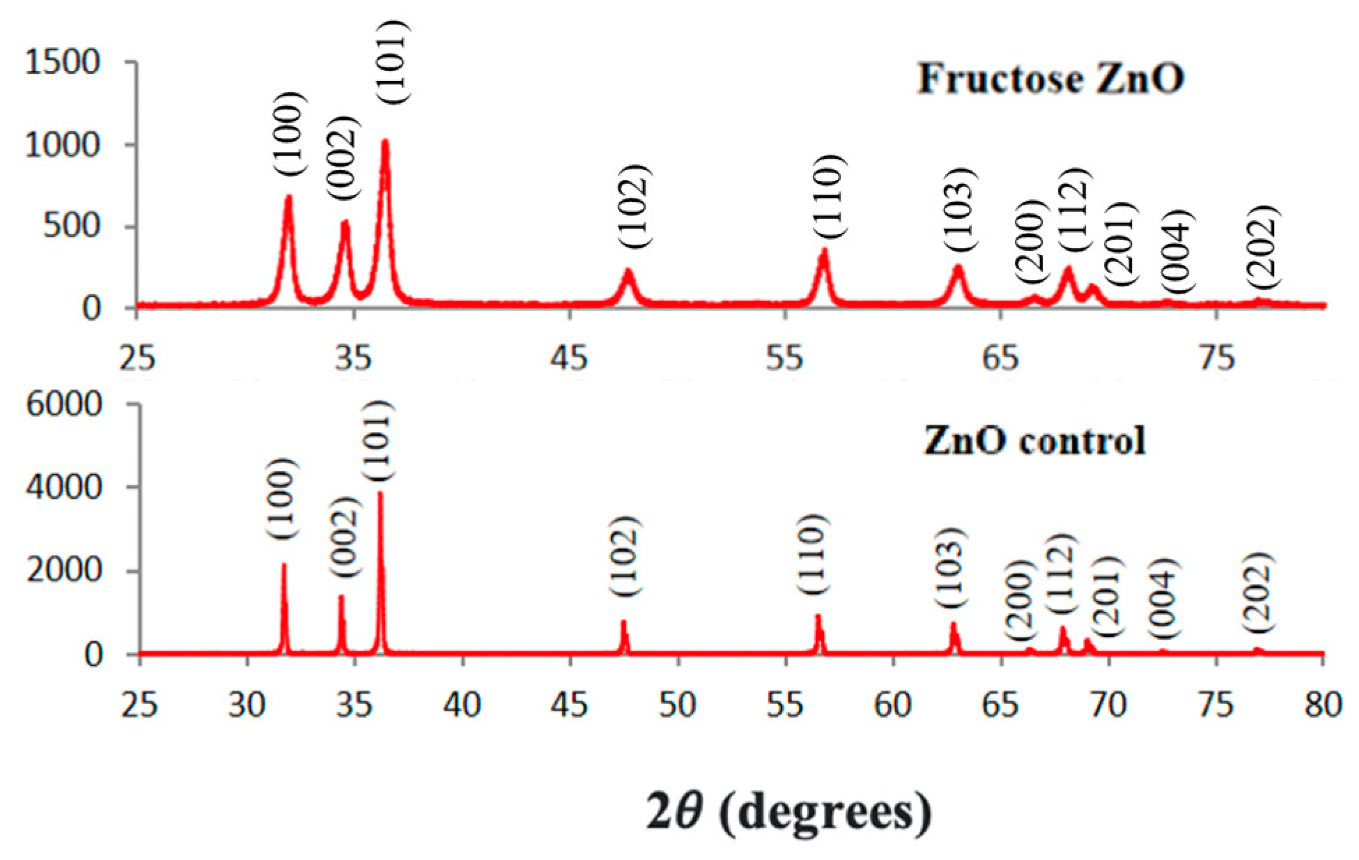 Suschem 04 00023 g005